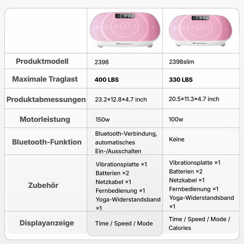 MERACH Schlanke Vibrationsplatte Trainingsgerät, Lymphdrainagegerät, Vibrationsplattform für das Ganzkörpertraining zur Gesundheit und Fitness