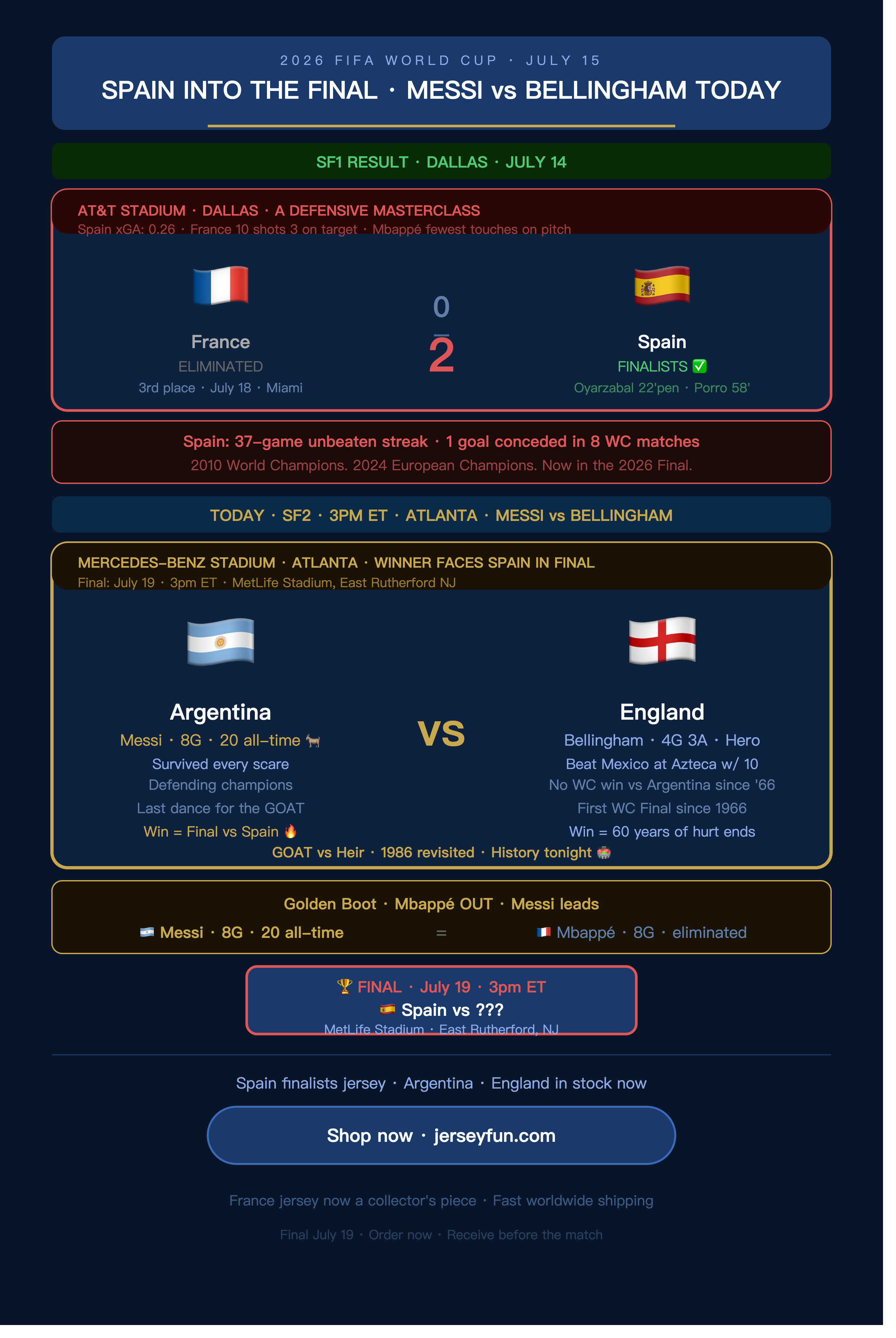 2026 FIFA WORLD CUP · JULY 15 SPAIN INTO THE FINAL · MESSI vs BELLINGHAM TODAY