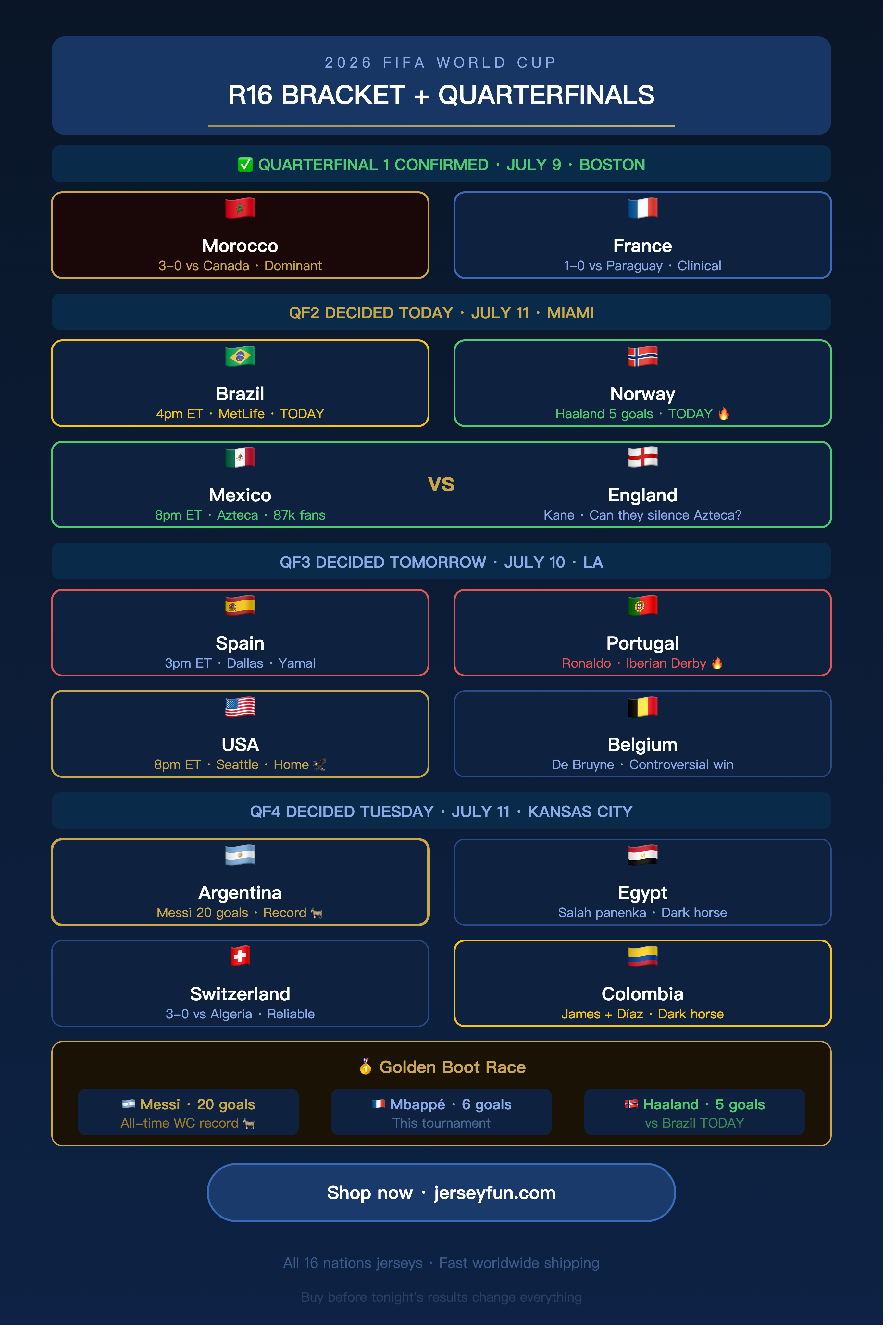 2026 FIFA WORLD CUP R16 BRACKET + QUARTERFINALS