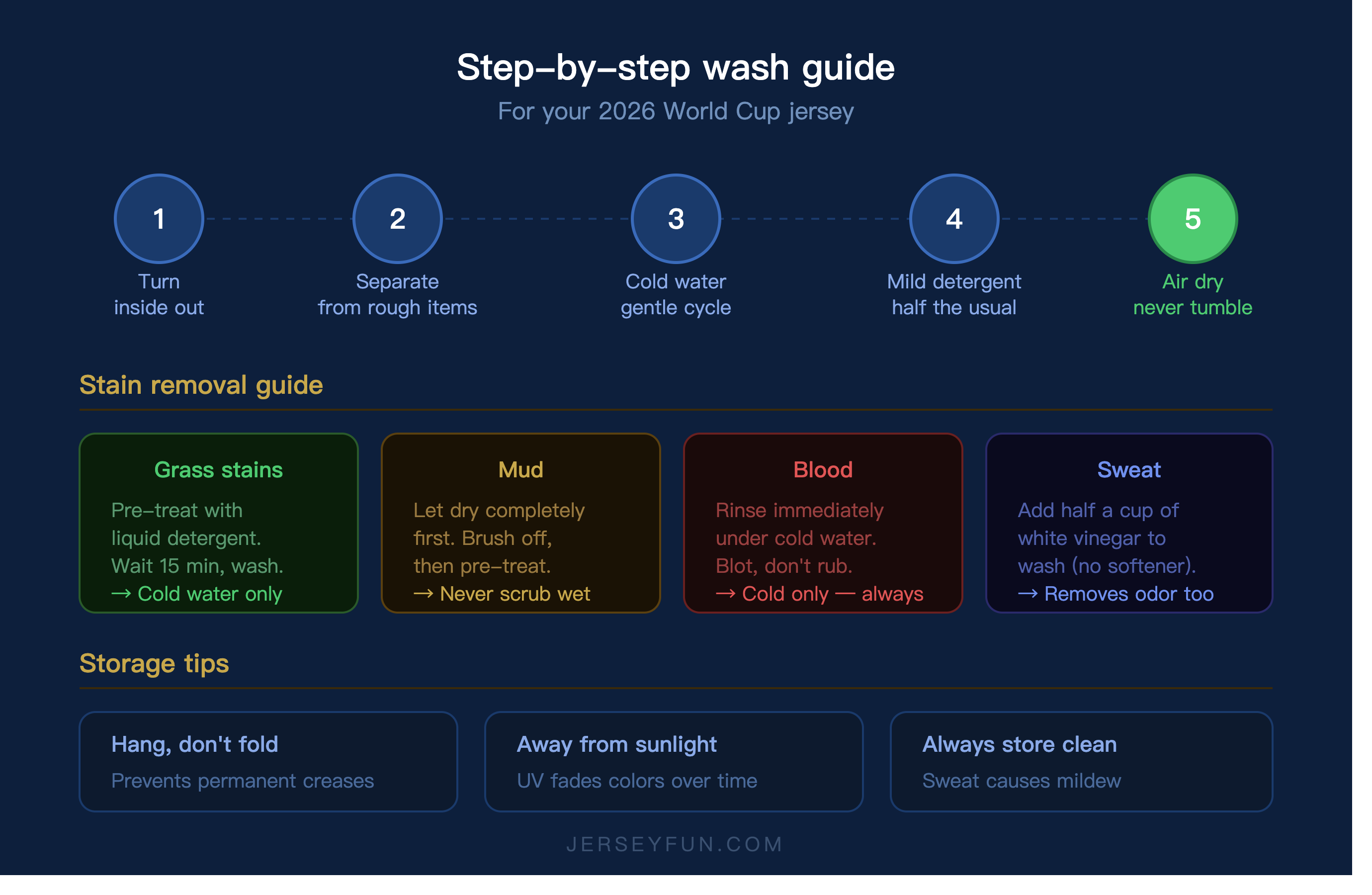 Step-by-step wash guide For your 2026 World Cup jersey
