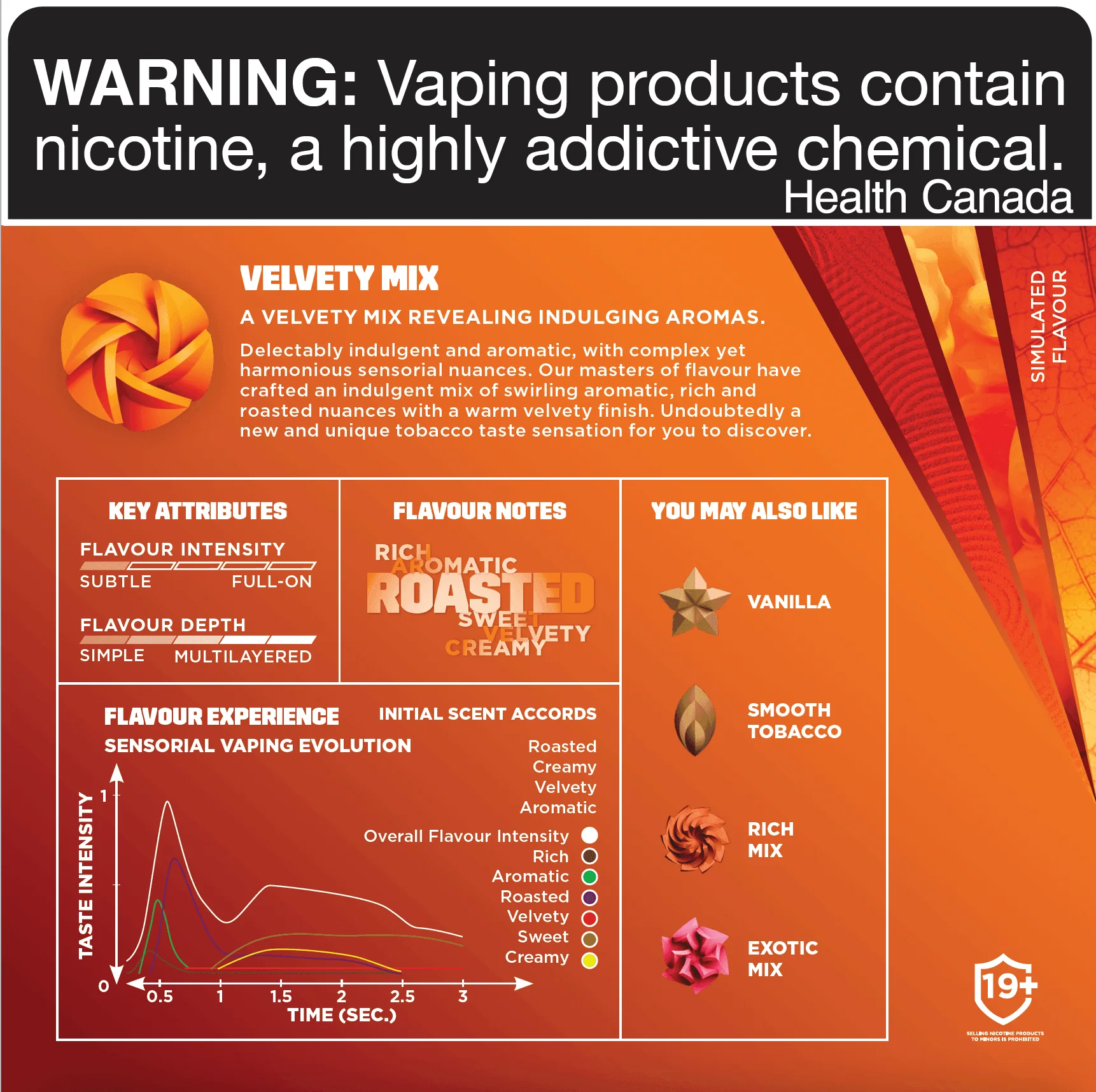 Vuse Velvety Tobacco