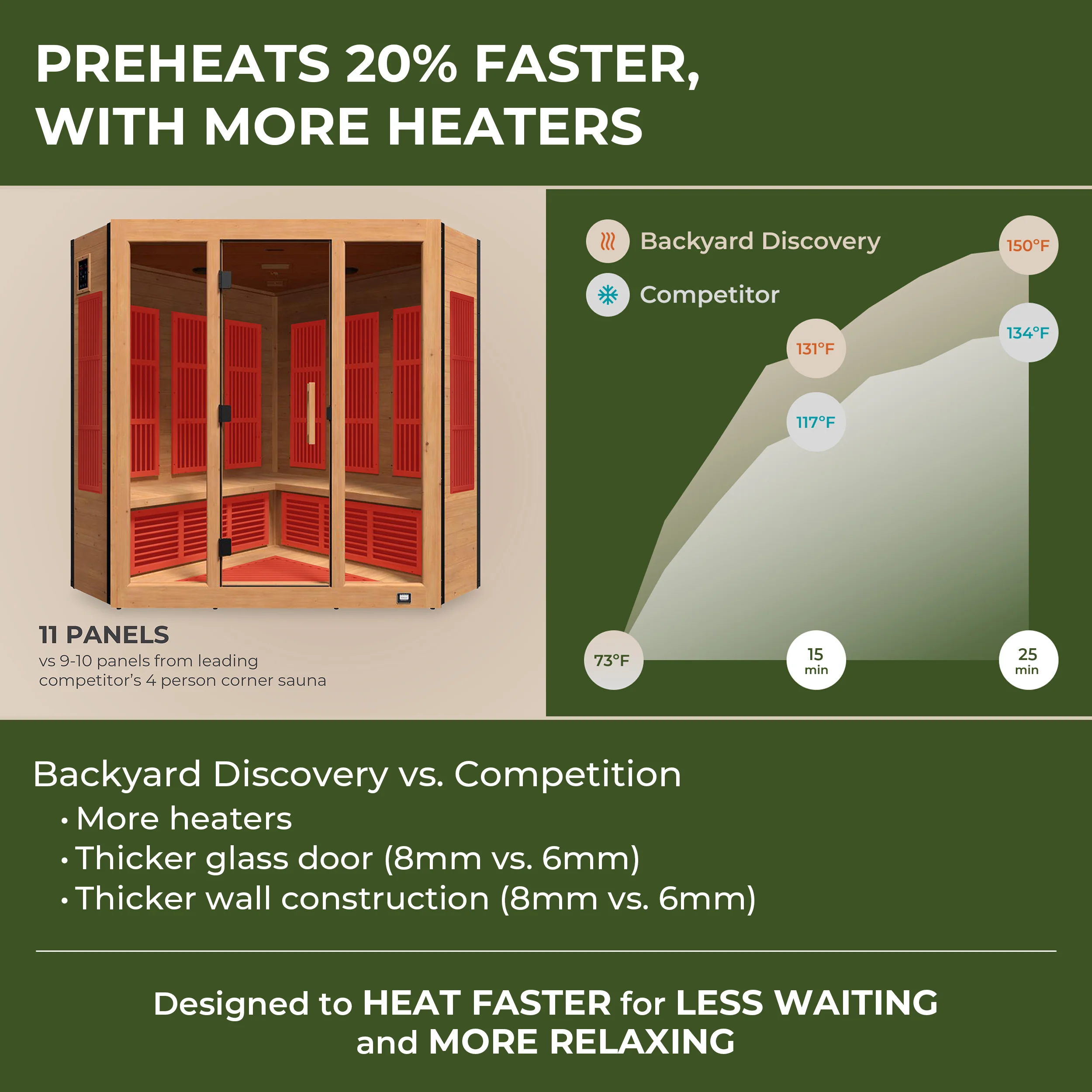 Rylan Indoor Infrared Corner Sauna �?4 Person