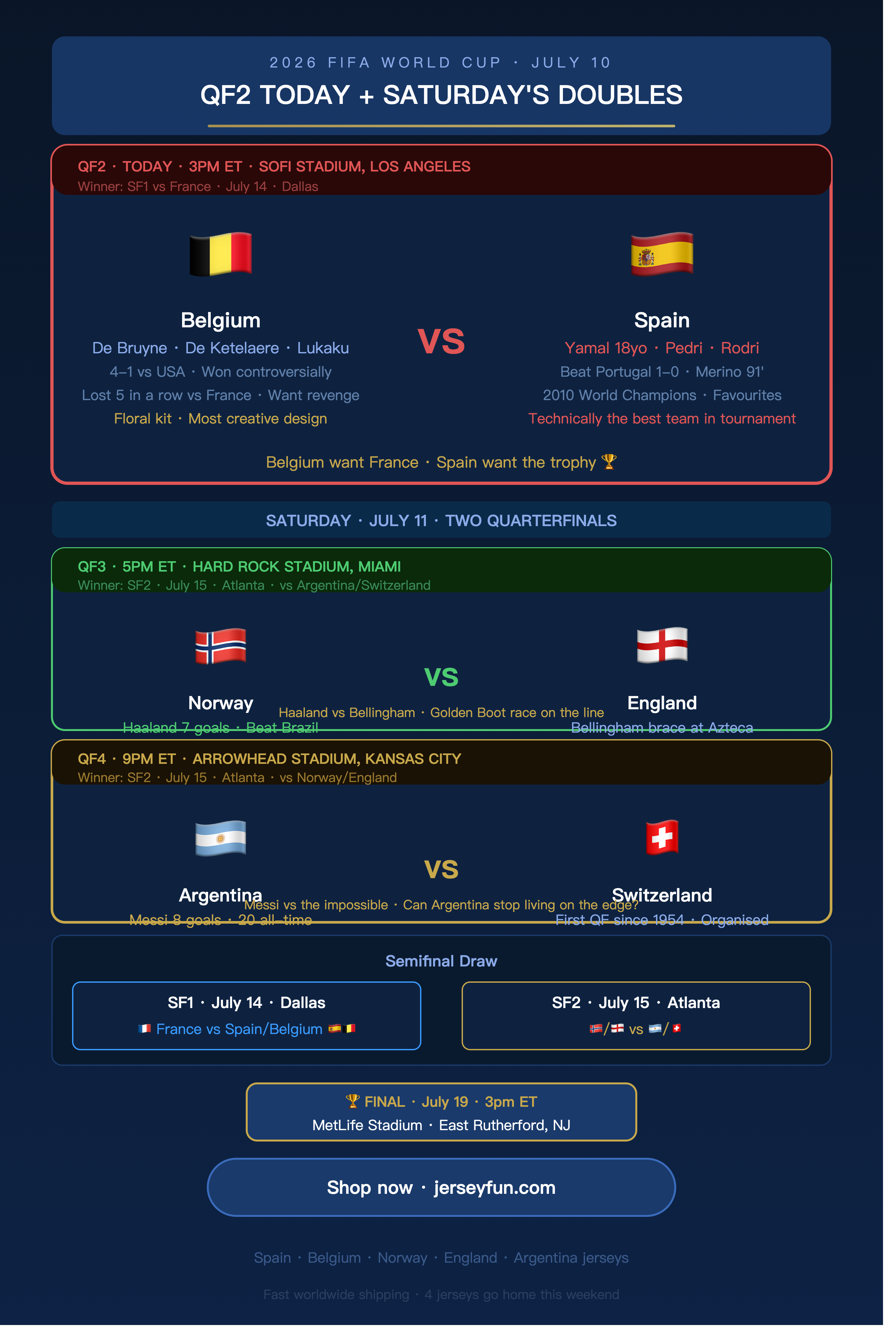 2026 FIFA WORLD CUP · JULY 10 QF2 TODAY + SATURDAY'S DOUBLES
