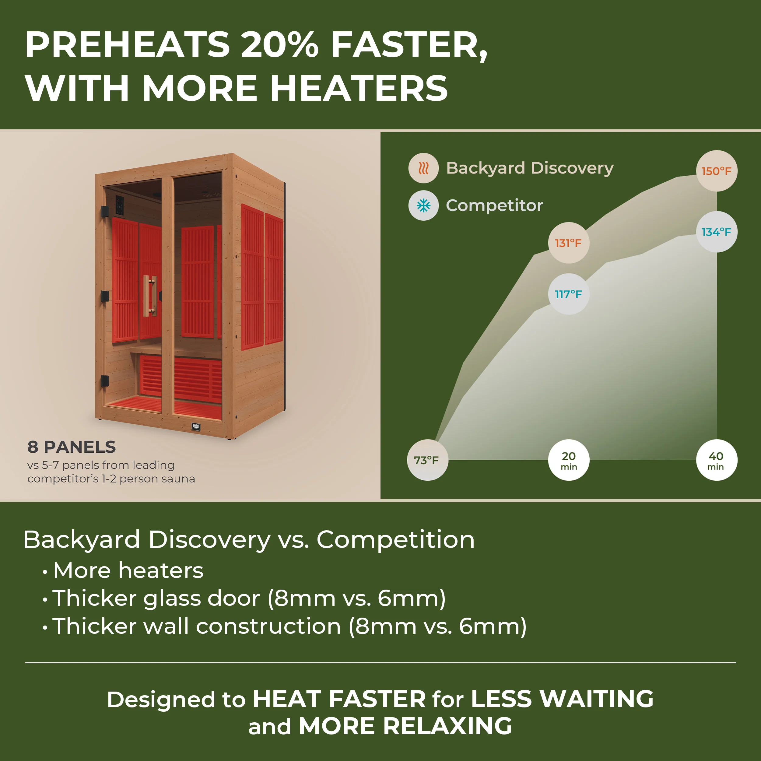 Rylan Indoor Infrared Sauna �?2 Person