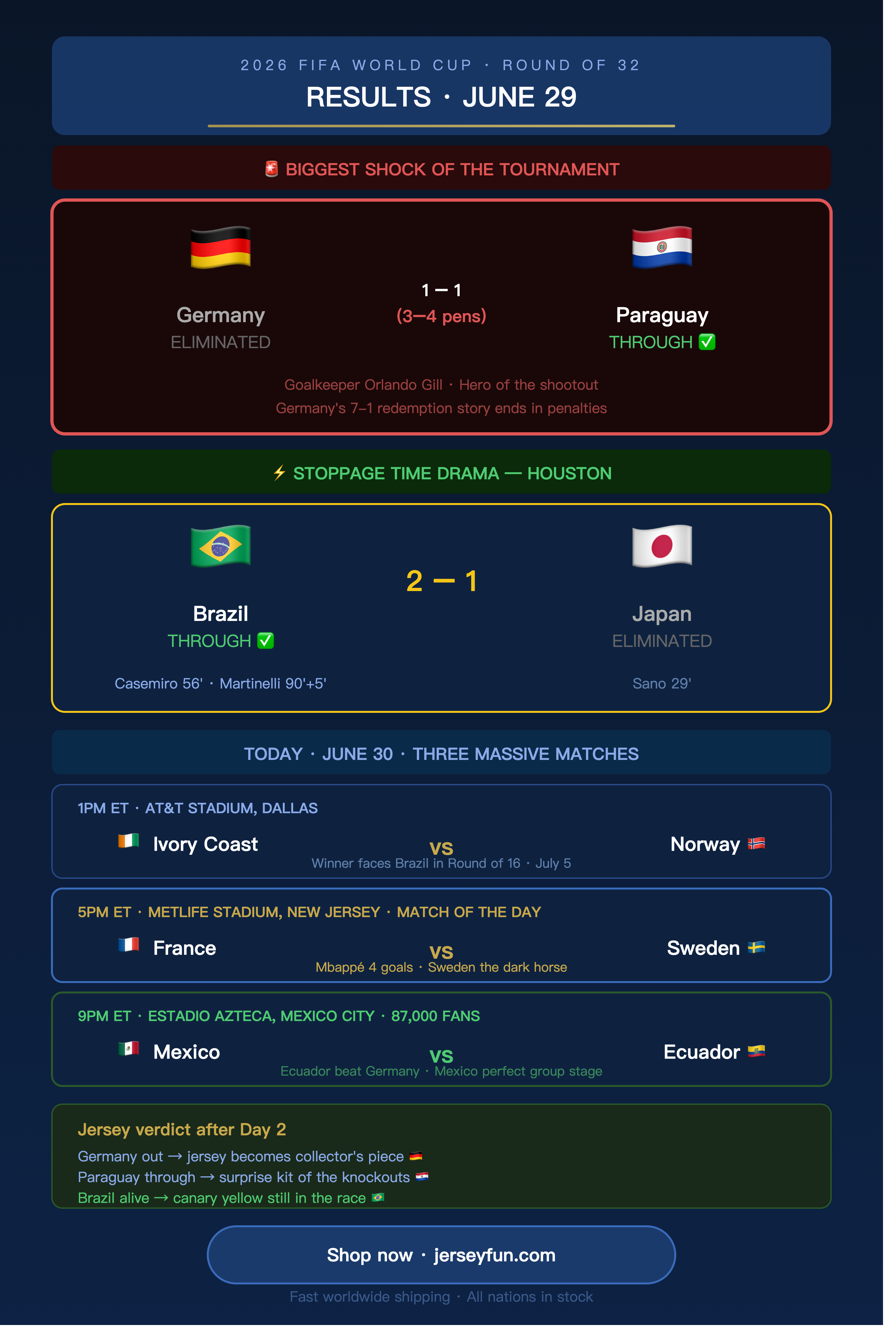 2026 FIFA WORLD CUP · ROUND OF 32 RESULTS · JUNE 29