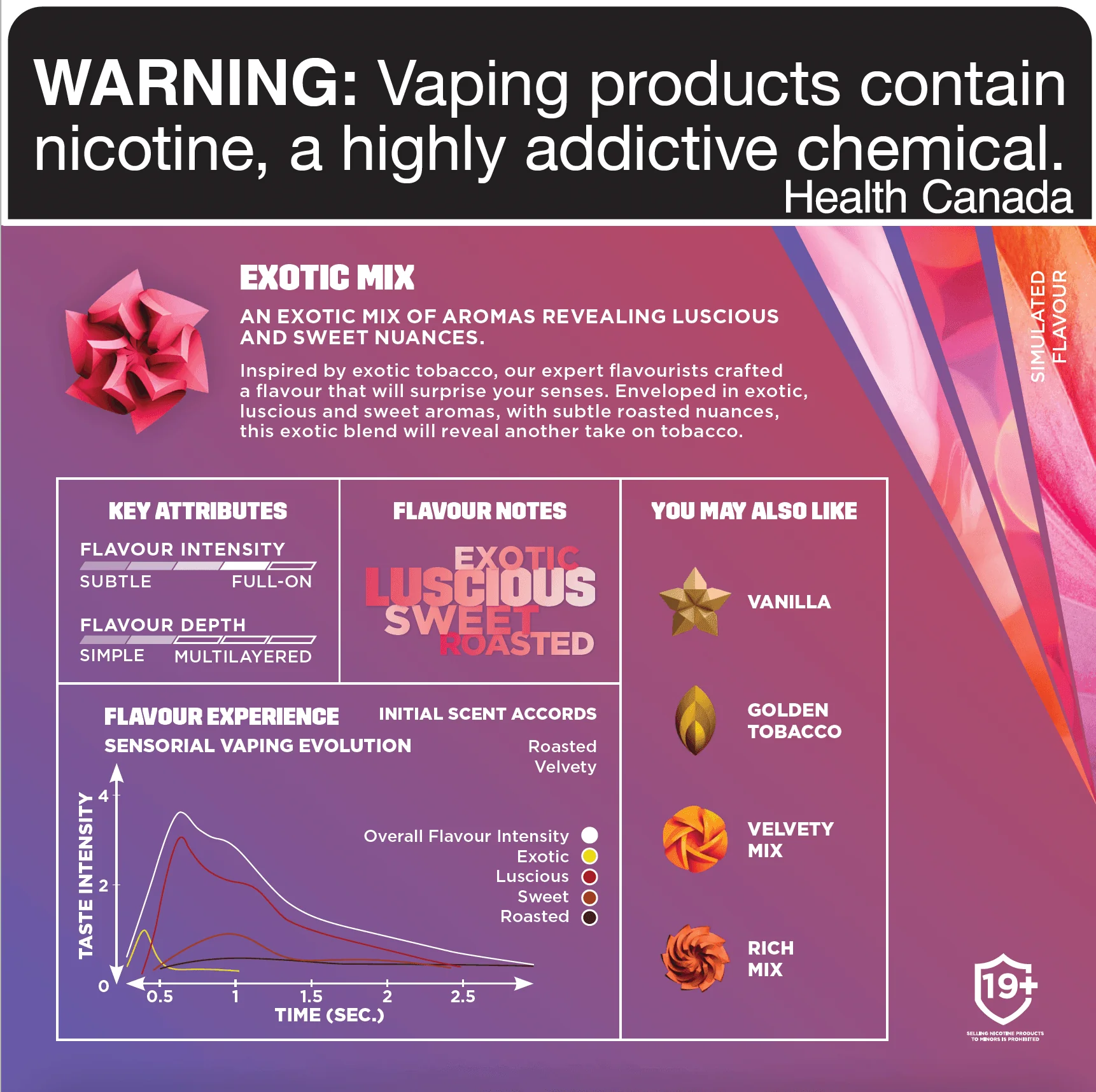 Vuse Exotic Tobacco