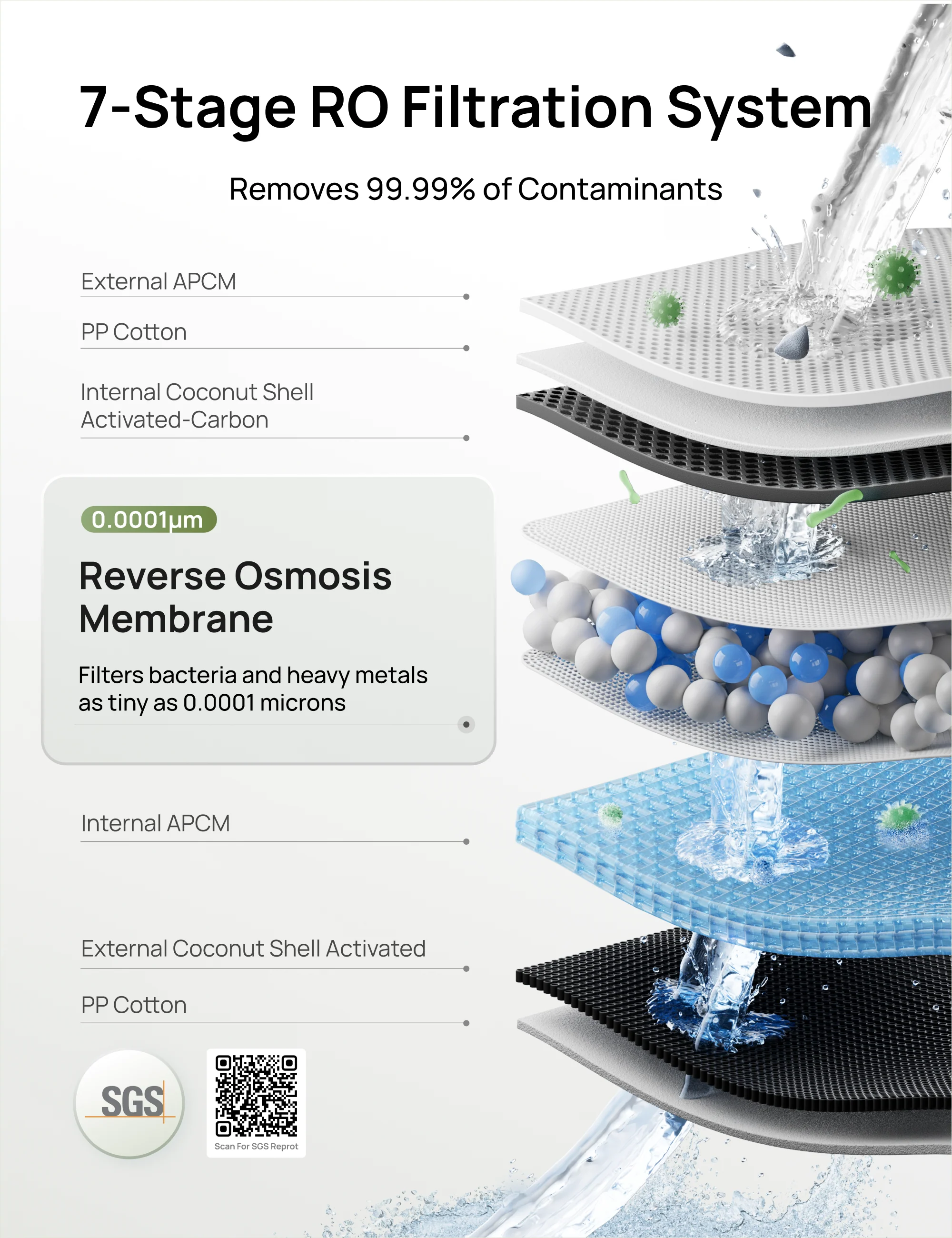 RO Water Filter 112 & 113 & 114 & 115 Replacement Filter