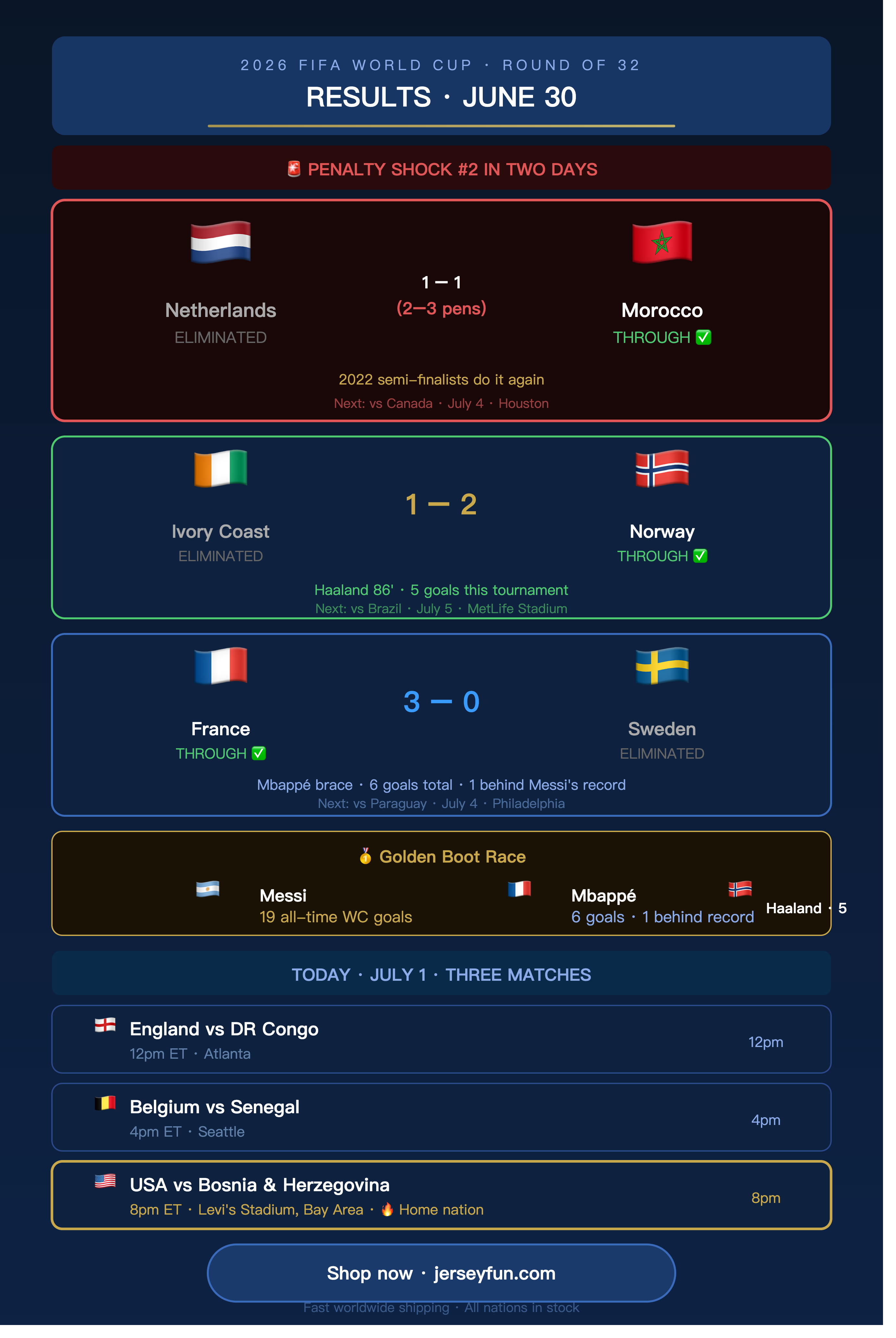 2026 FIFA WORLD CUP · ROUND OF 32 RESULTS · JUNE 30