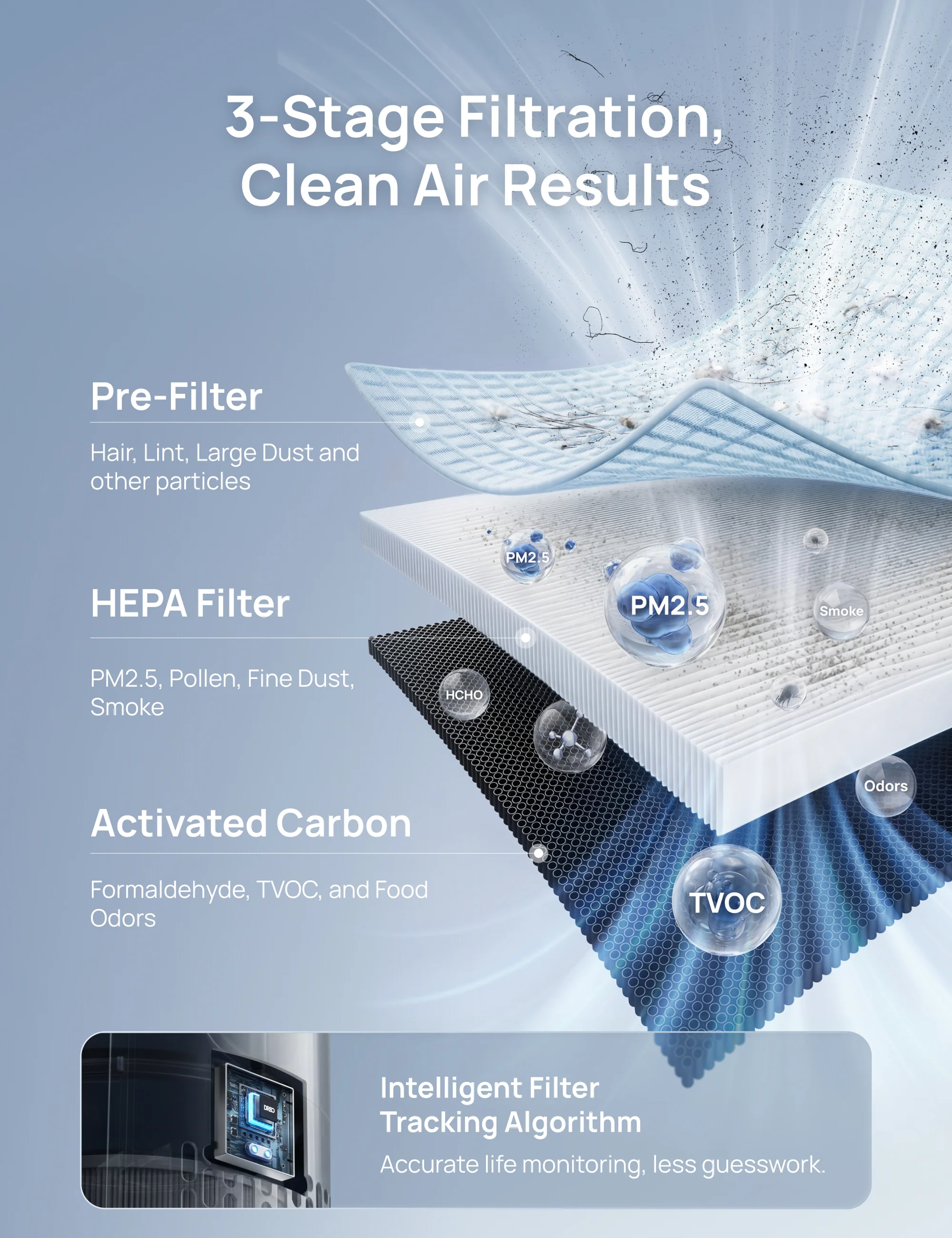 Air Purifier 539