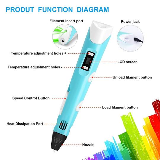 Christmas limited time offer 3D PRINTING PEN WITH （BUY 1 GET 1 FREE）