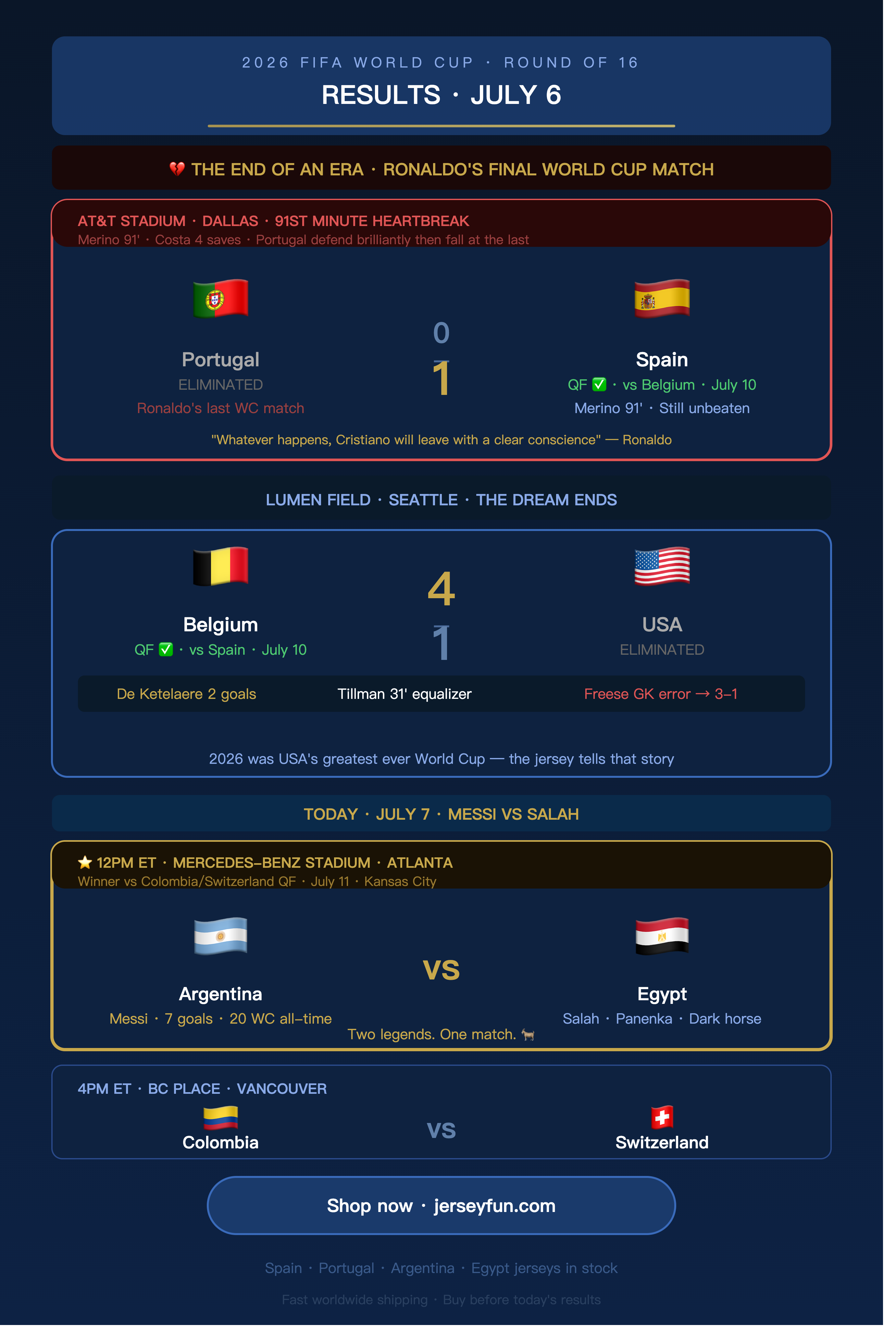 2026 FIFA WORLD CUP · ROUND OF 16 RESULTS · JULY 6