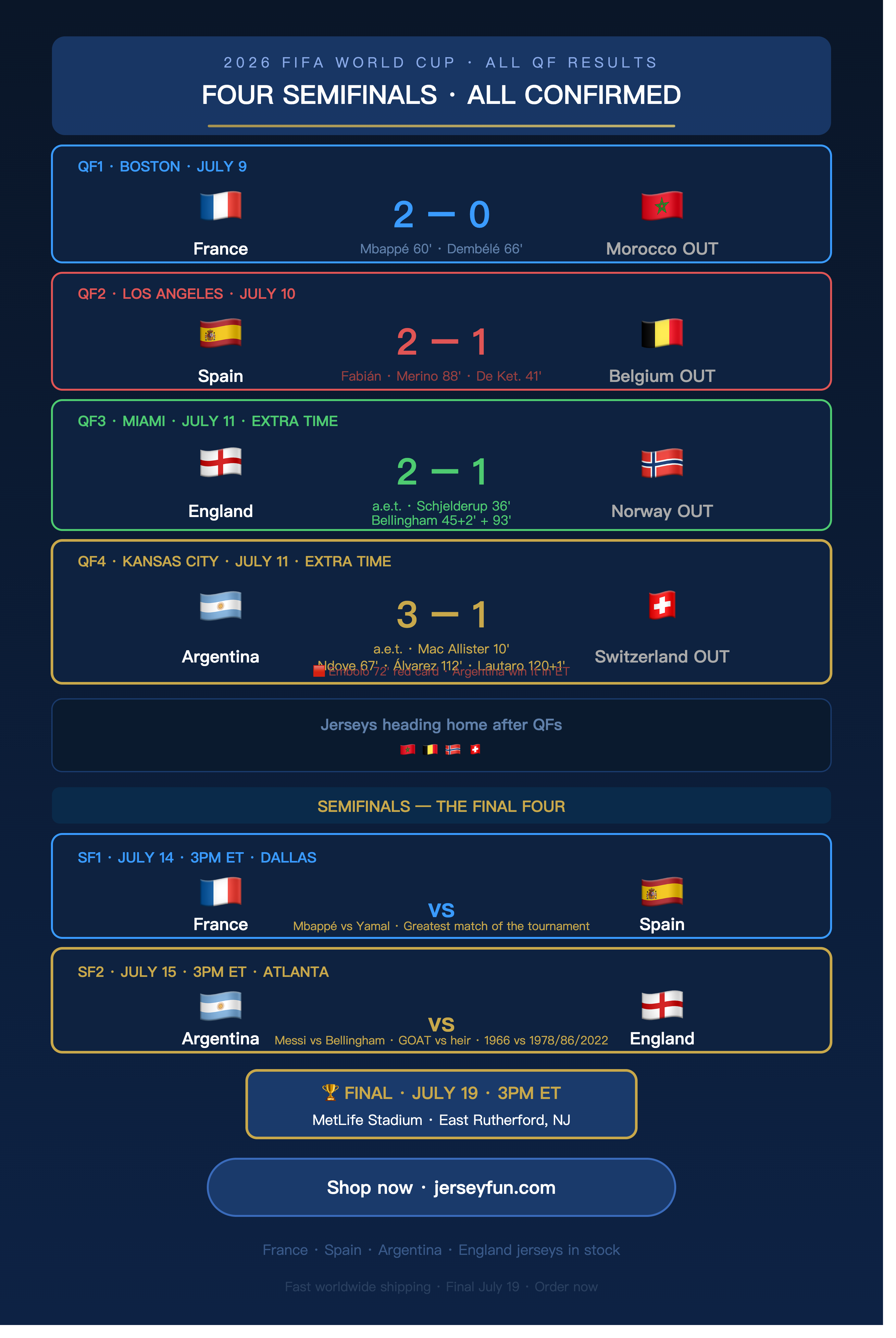2026 FIFA WORLD CUP · FINAL FOUR THE LAST FOUR JERSEYS STANDING