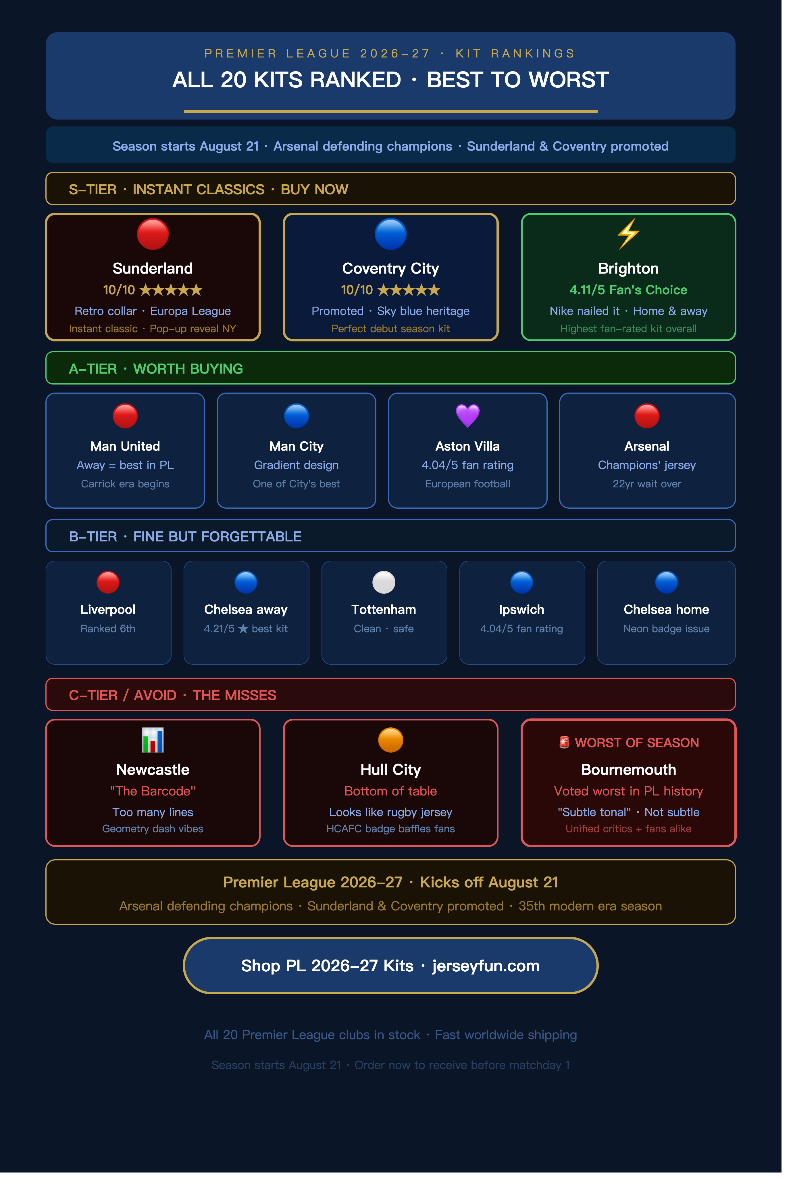 2026-27 Premier League season kicks off