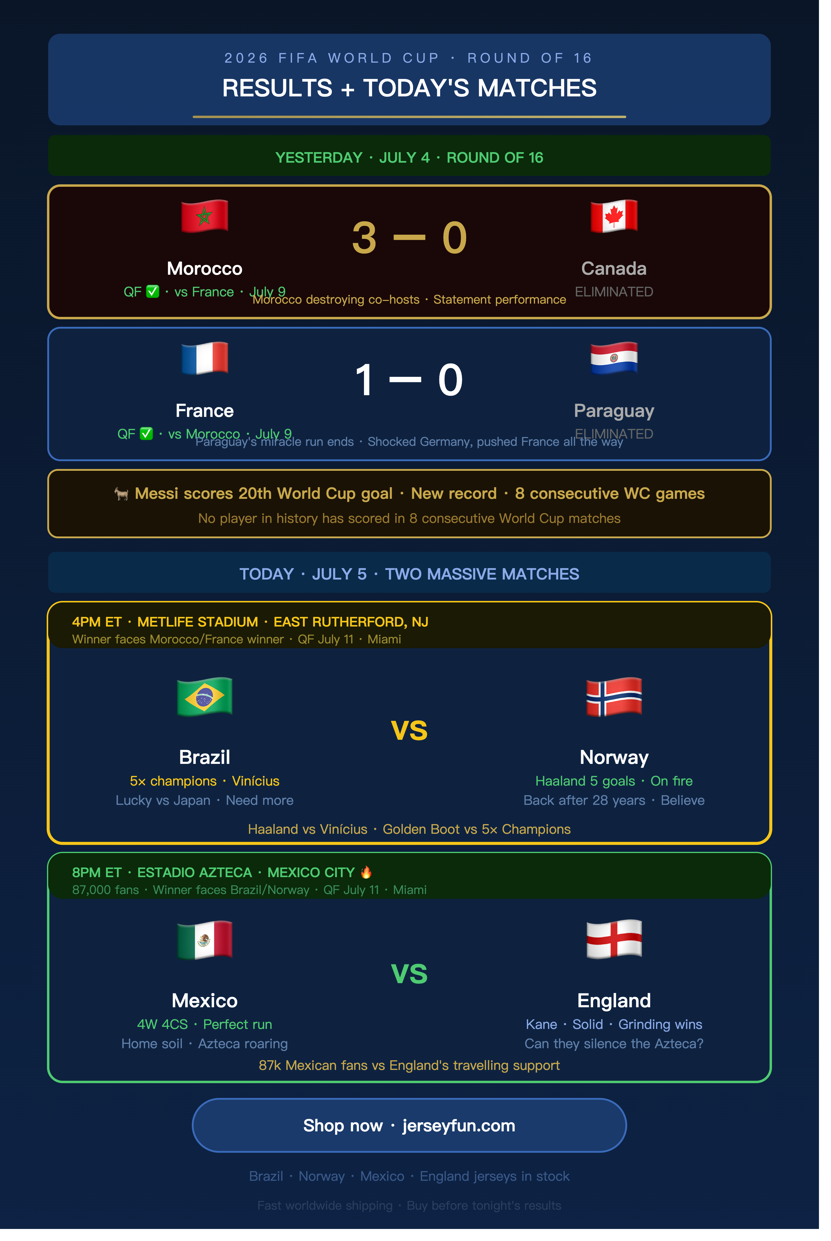 2026 FIFA WORLD CUP · ROUND OF 16 RESULTS + TODAY'S MATCHES