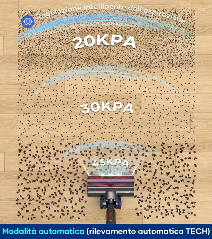 💥winter Specials Aspirapolvere Senza Fili, [60Mins/45Kpa/550W] Scopa Elettrica Senza Fili con Touchscreen Intelligente e Anti-Avvolgimento, Aspirapolvere Potente per Pavimenti/Tappeti/Peli Animali