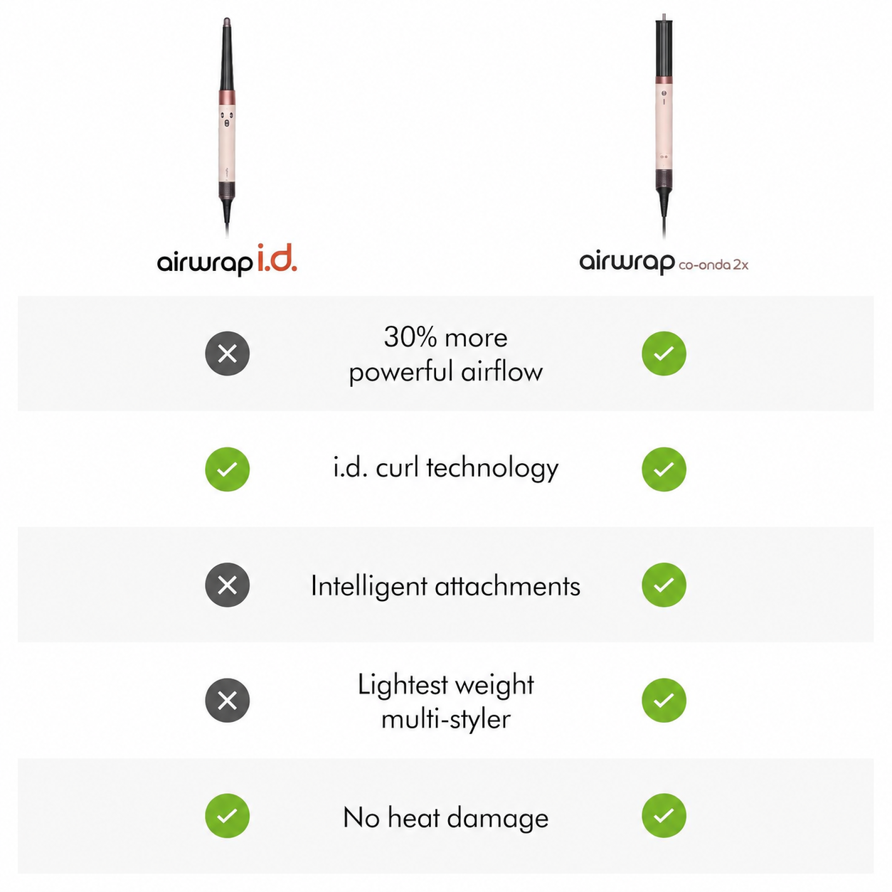 💥 Special offer💥Airwrap i.d.™ Multi-Styler, Allure Winner, Bluetooth Connected, No Heat Damage, 6-in-1 Versatility, Intelligent Hair Styler