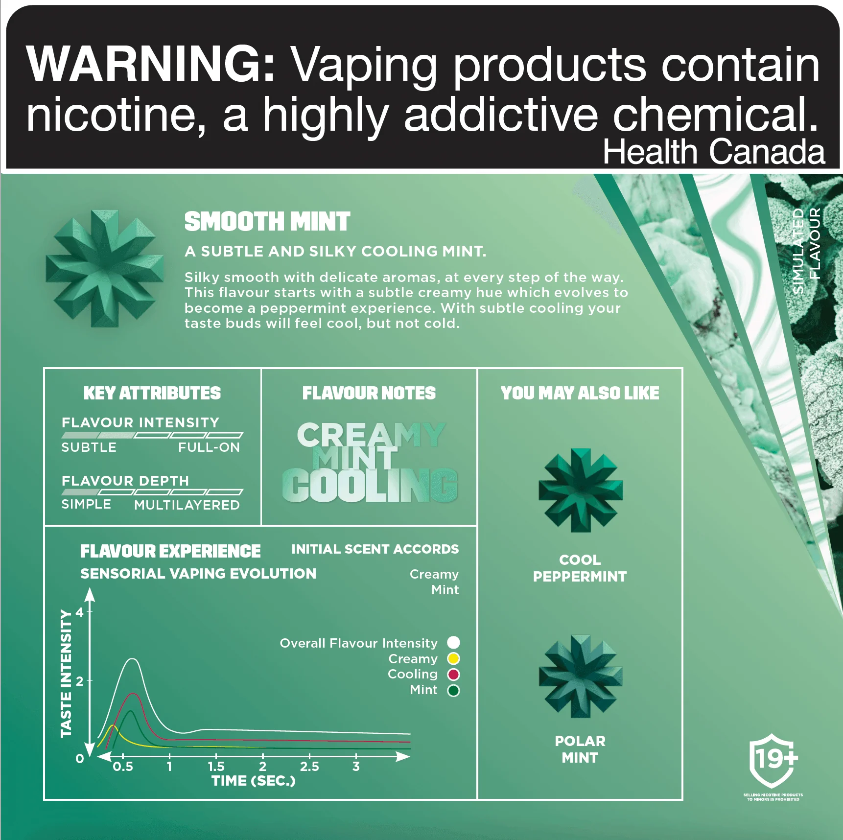 Vuse Smooth Mint