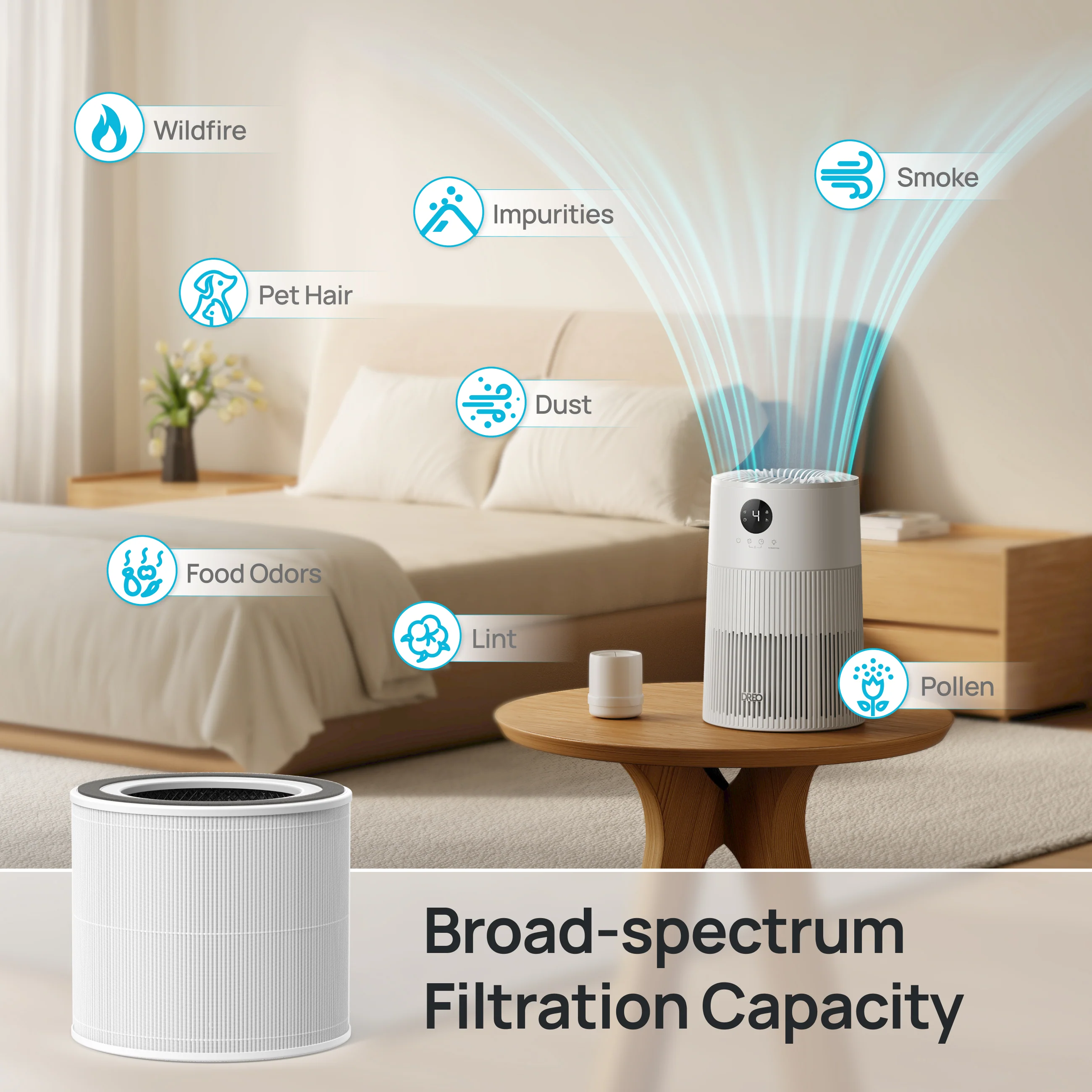 Air Purifier Replacement Filter for DREO Macro AP314