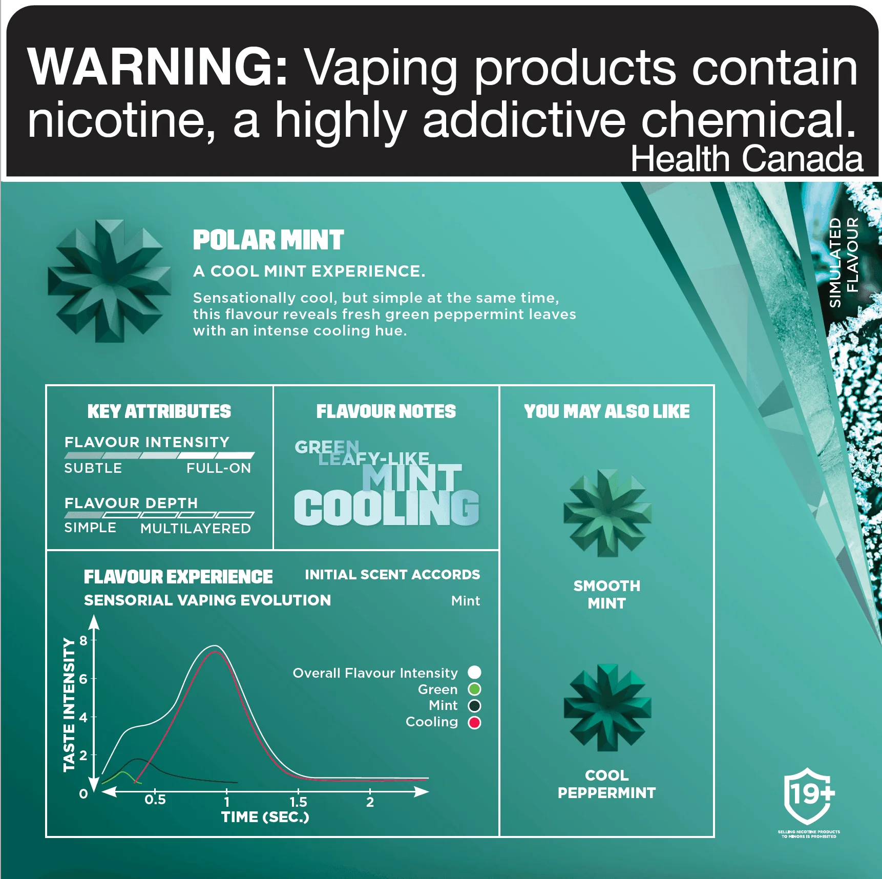 Vuse Polar Mint