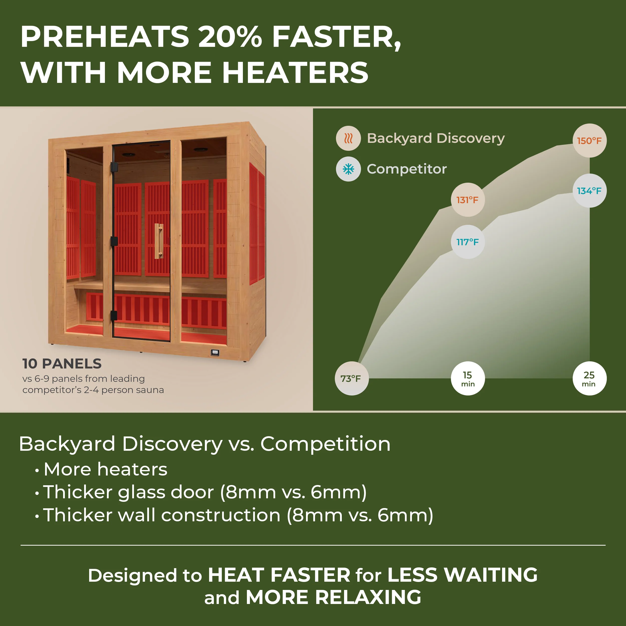 Rylan Indoor Infrared Sauna �?4 Person