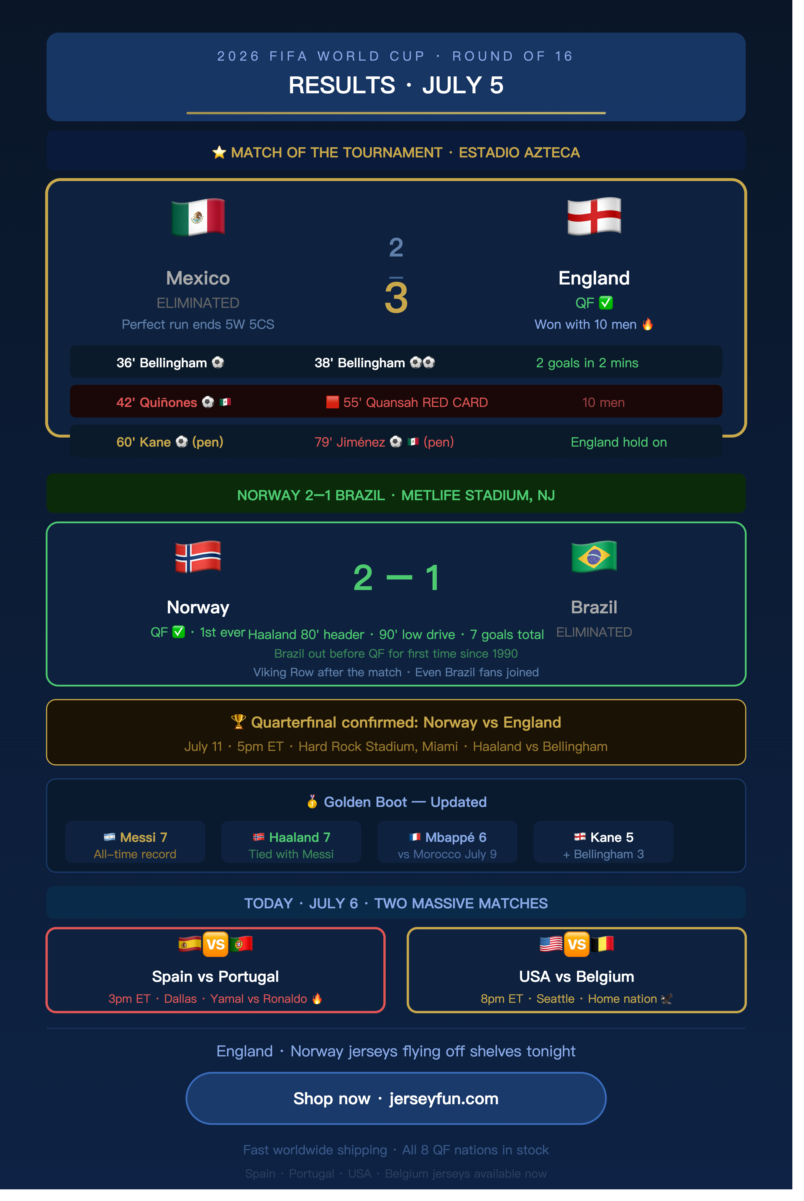2026 FIFA WORLD CUP · ROUND OF 16 RESULTS · JULY 5