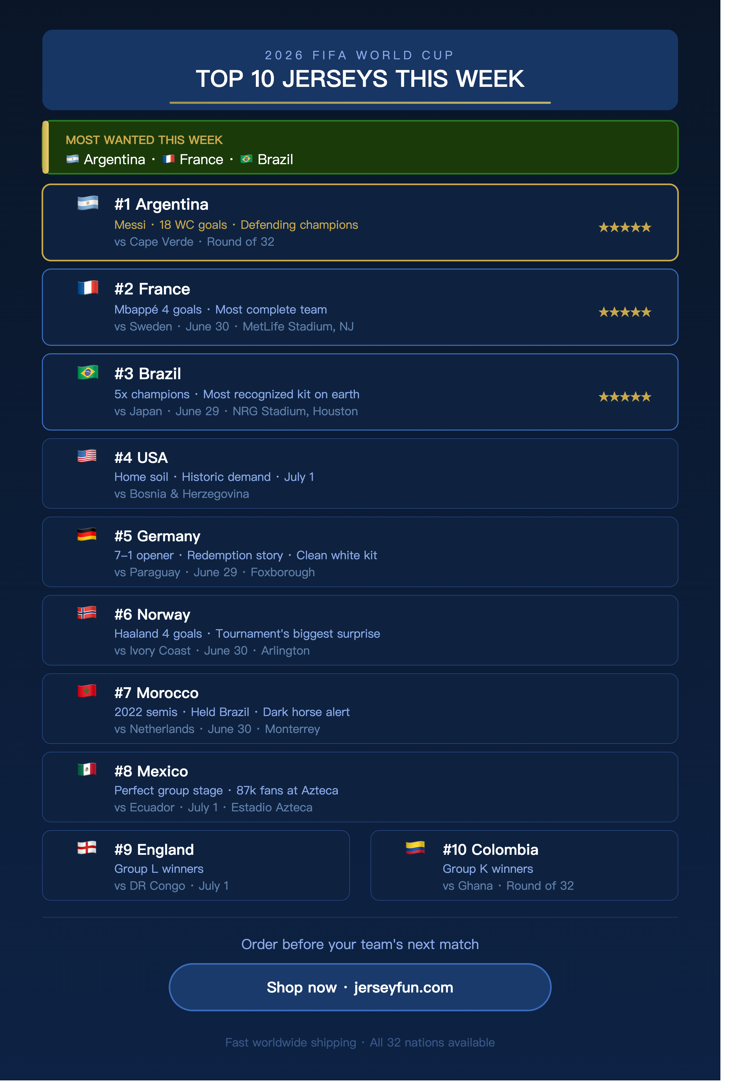 2026 FIFA WORLD CUP TOP 10 JERSEYS THIS WEEK