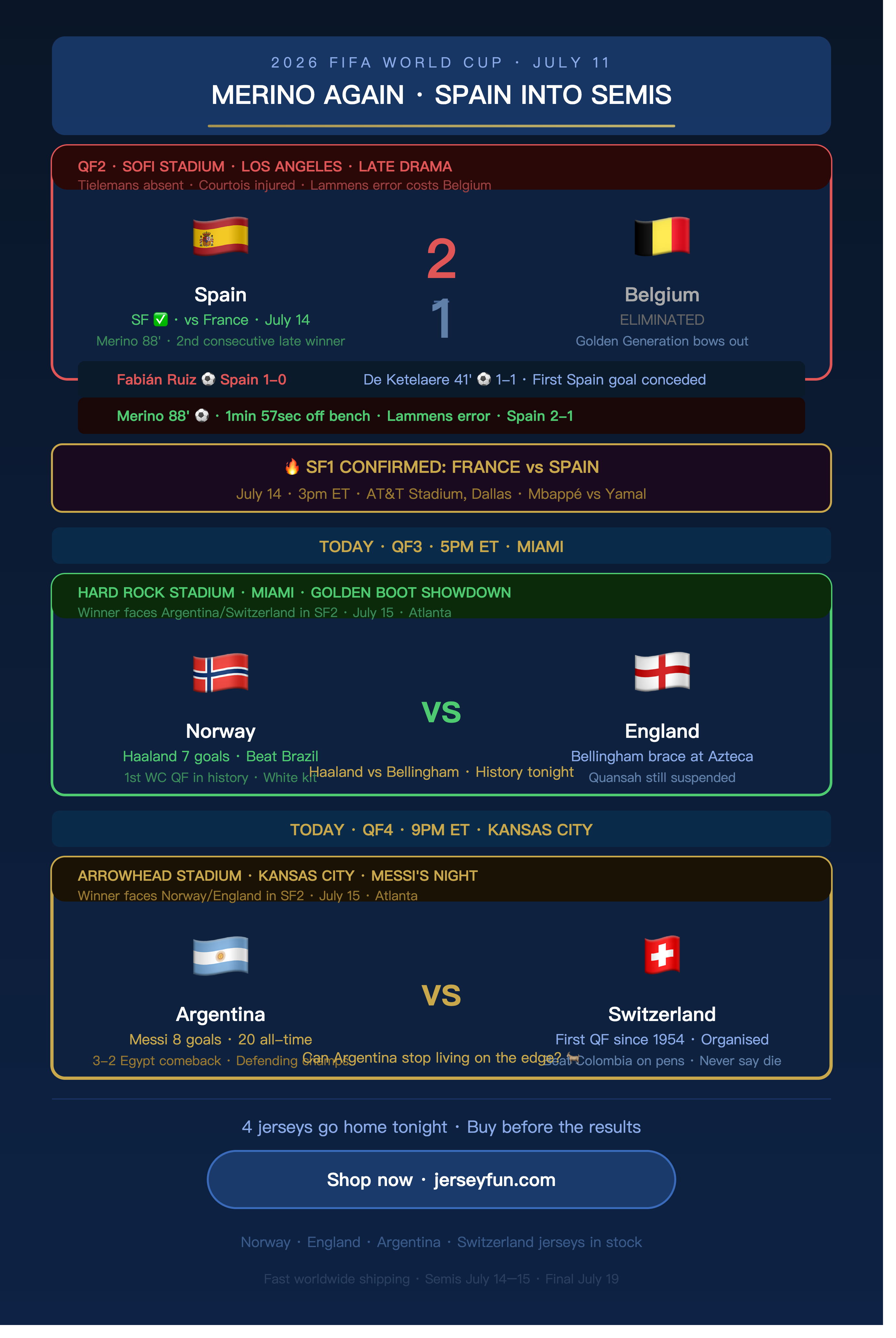 2026 FIFA WORLD CUP · JULY 11 MERINO AGAIN · SPAIN INTO SEMIS