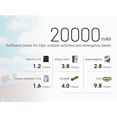 NB20000 Power Bank Gen 3 by Nitecore