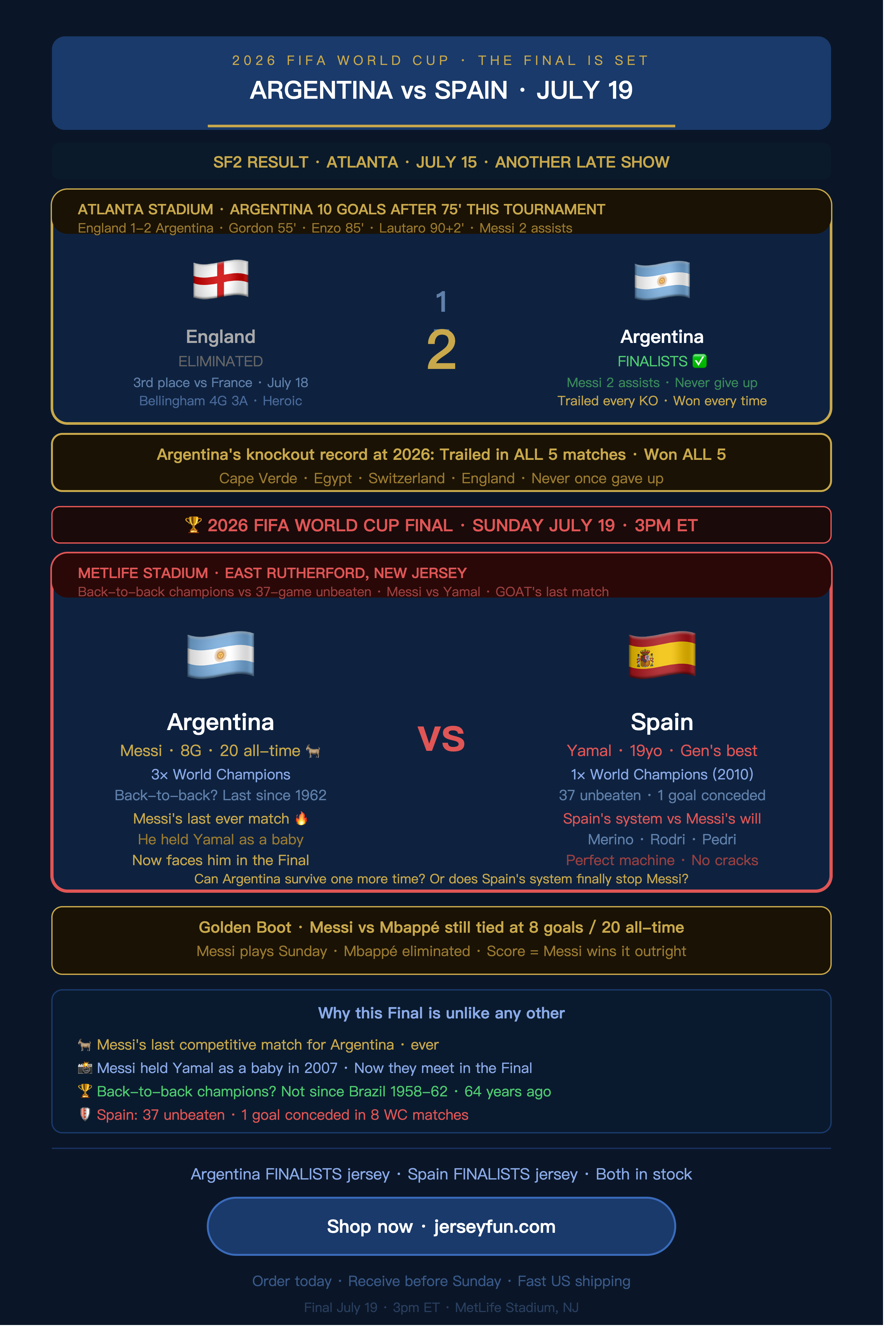 2026 FIFA WORLD CUP · THE FINAL IS SET ARGENTINA vs SPAIN · JULY 19