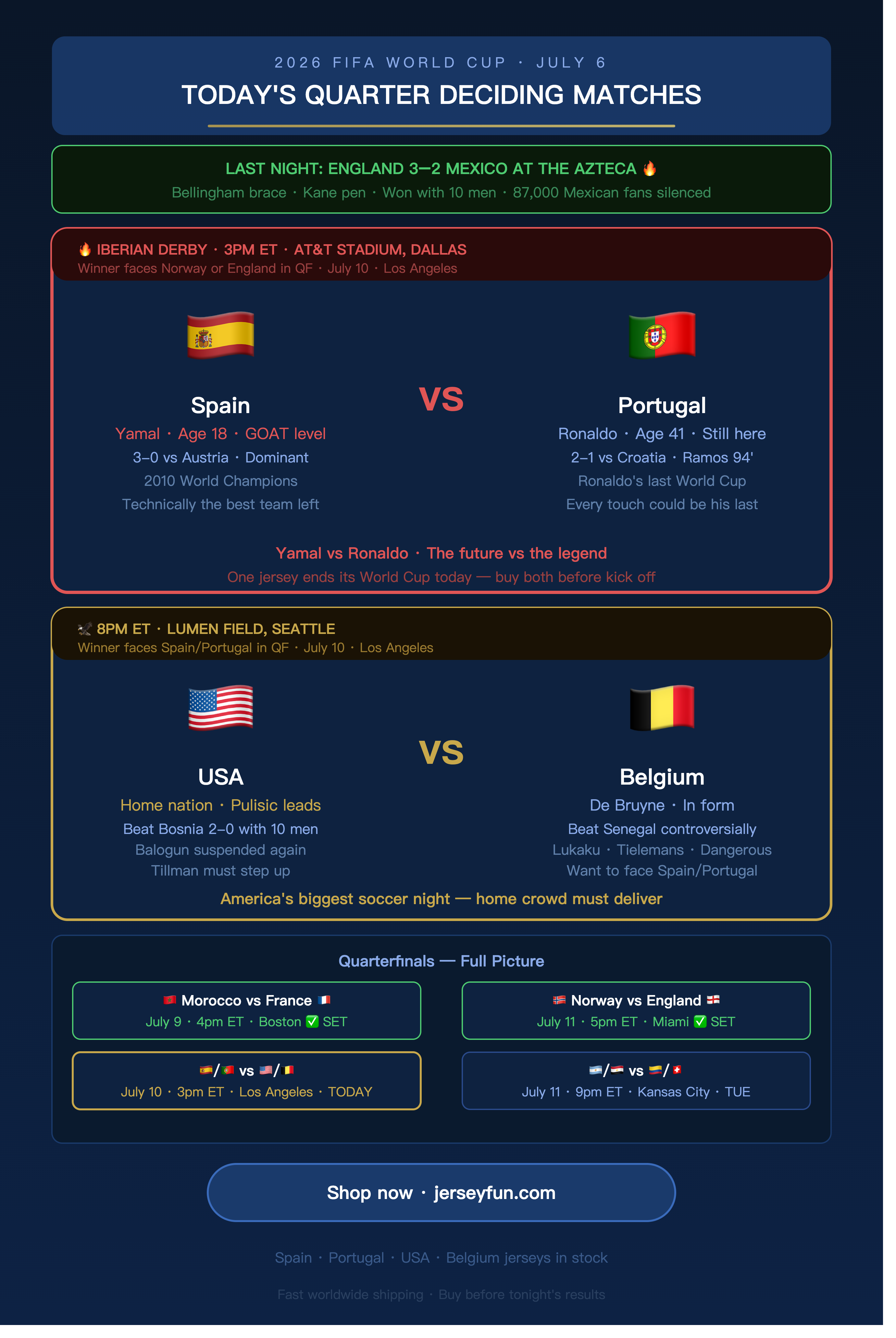 2026 FIFA WORLD CUP · JULY 6 TODAY'S QUARTER DECIDING MATCHES