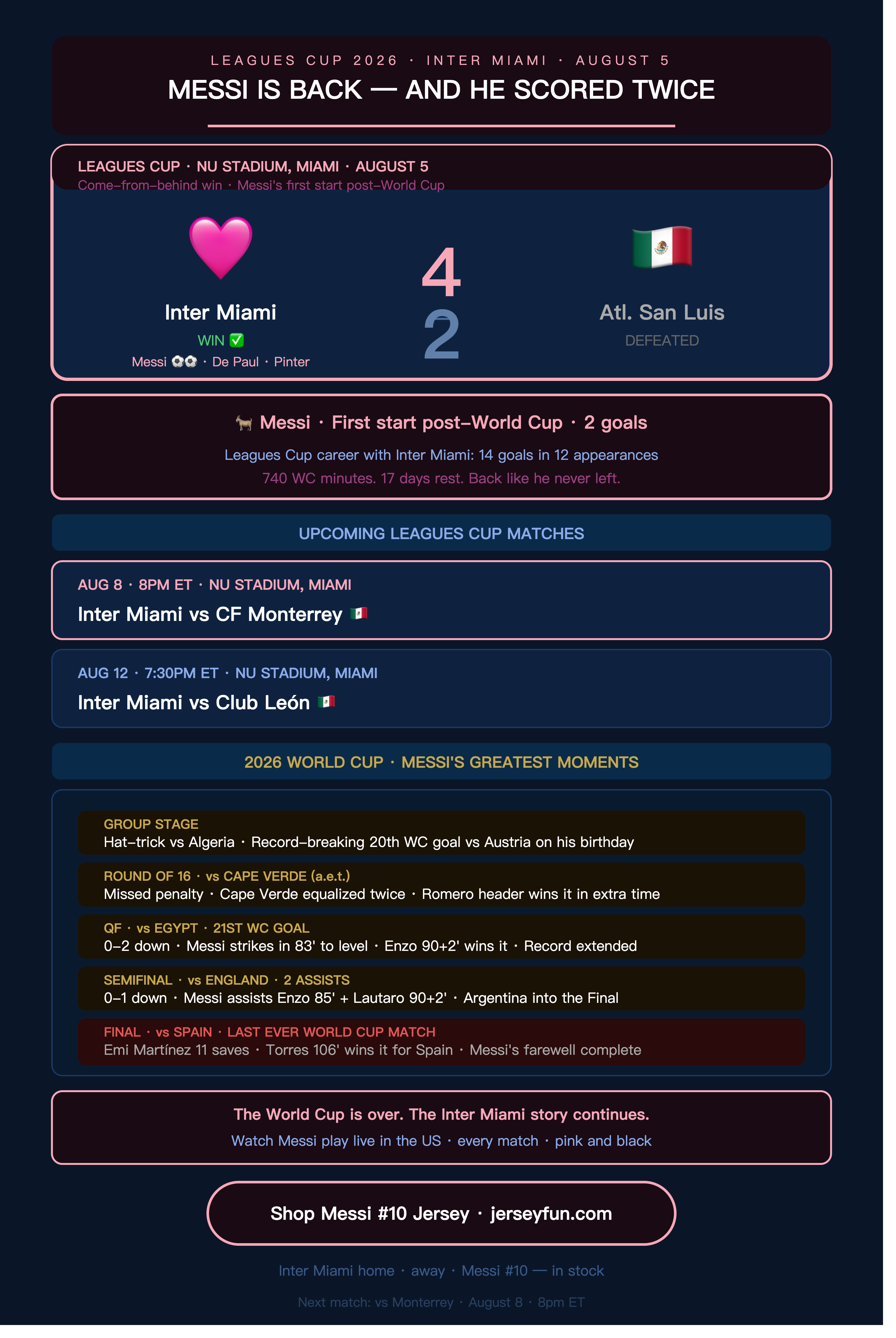 LEAGUES CUP 2026 · INTER MIAMI · AUGUST 5
MESSI IS BACK — AND HE SCORED TWICE