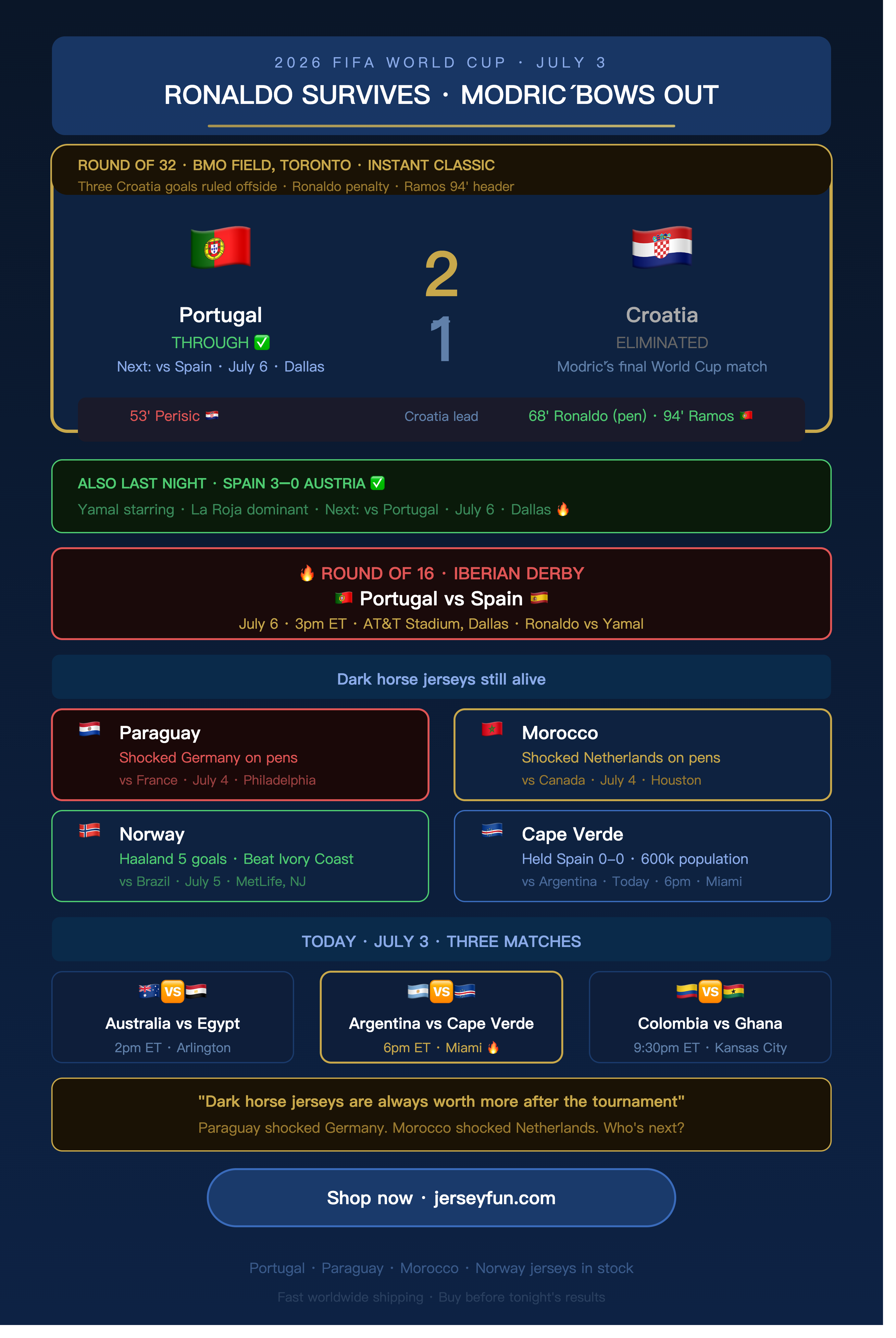 2026 FIFA WORLD CUP · JULY 3 RONALDO SURVIVES · MODRIĆ BOWS OUT