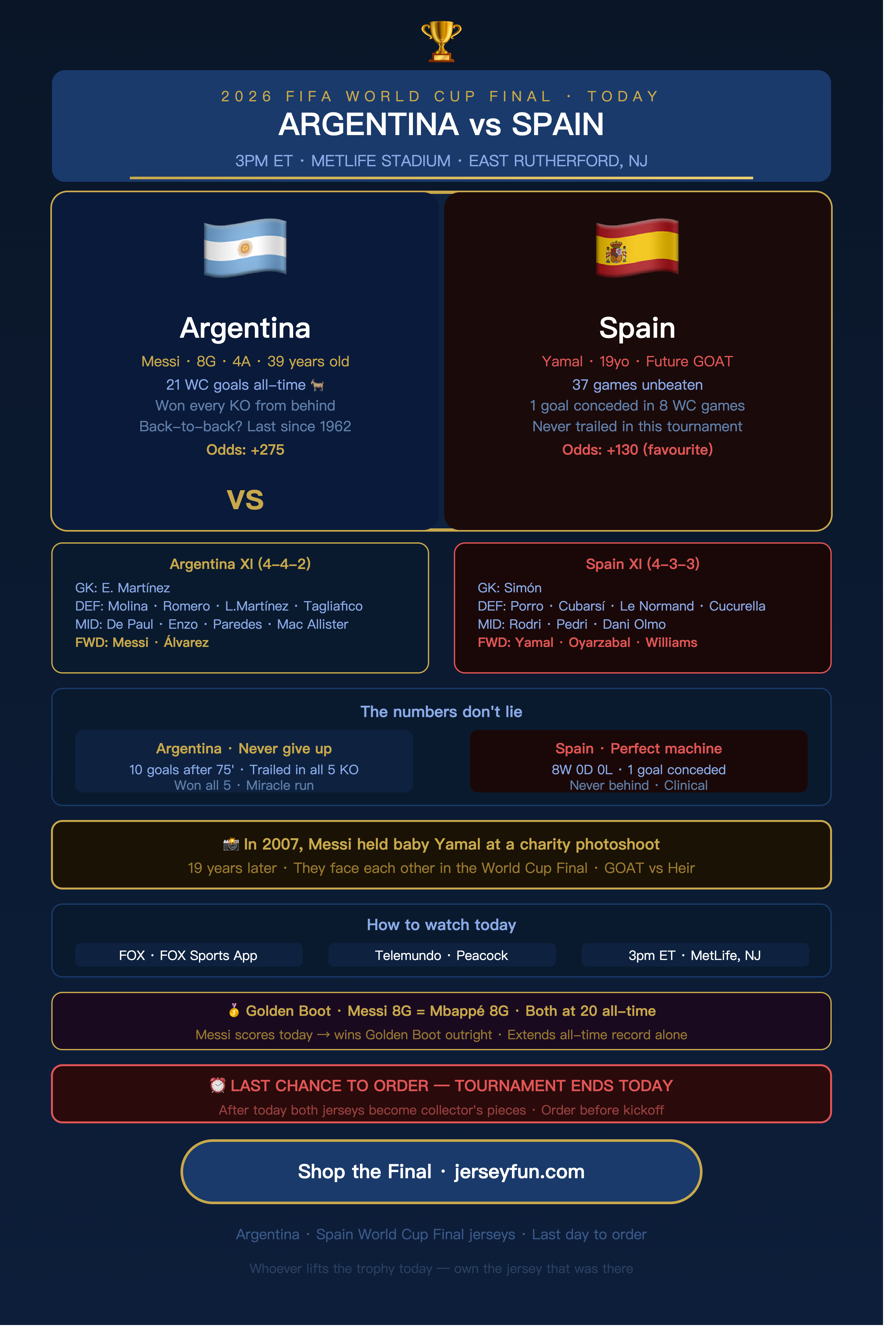 2026 FIFA WORLD CUP FINAL · TODAY ARGENTINA vs SPAIN