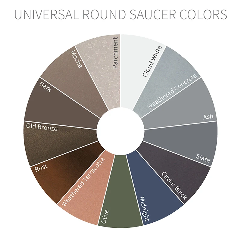 Universal Round Planter Saucers