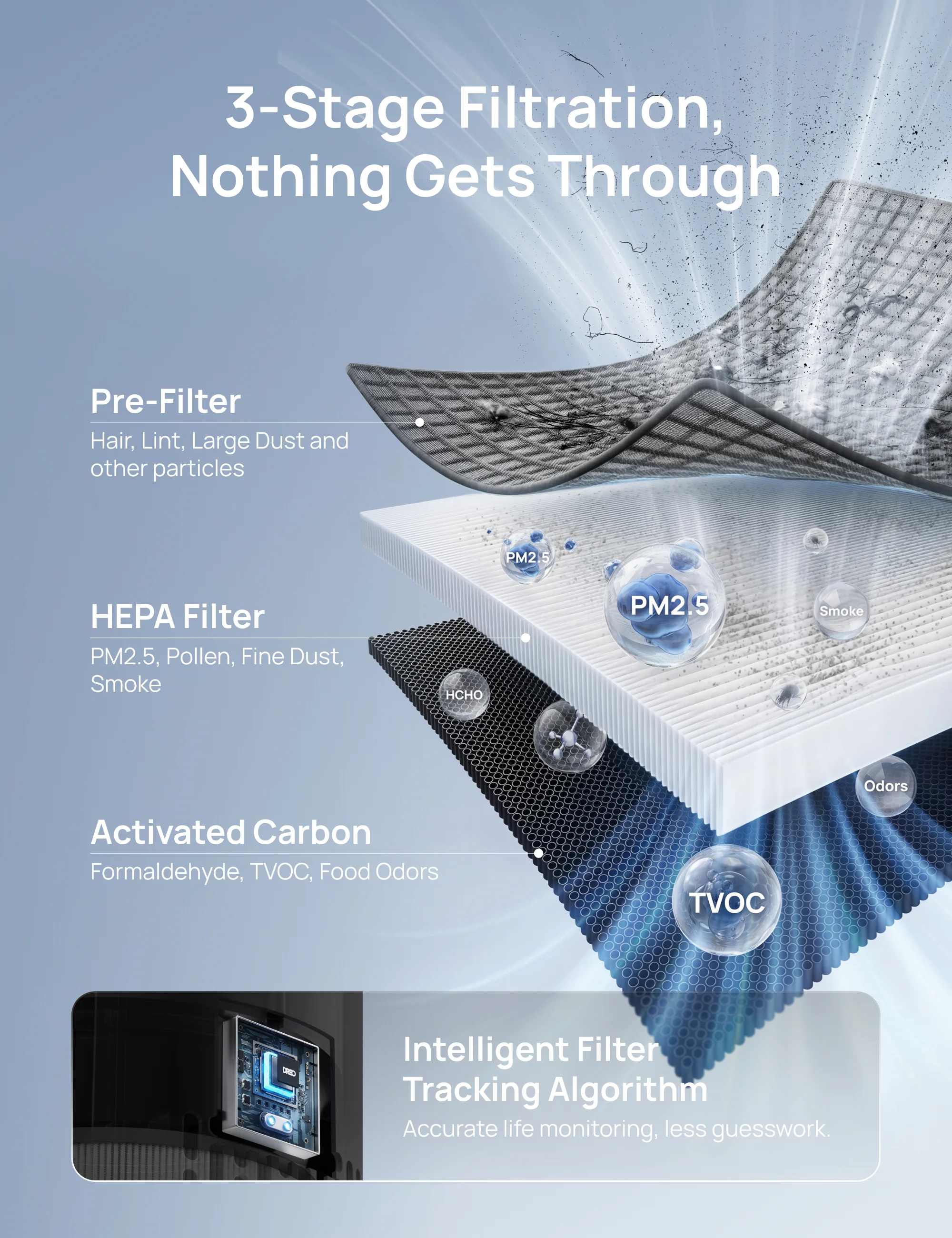 Air Purifier 338
