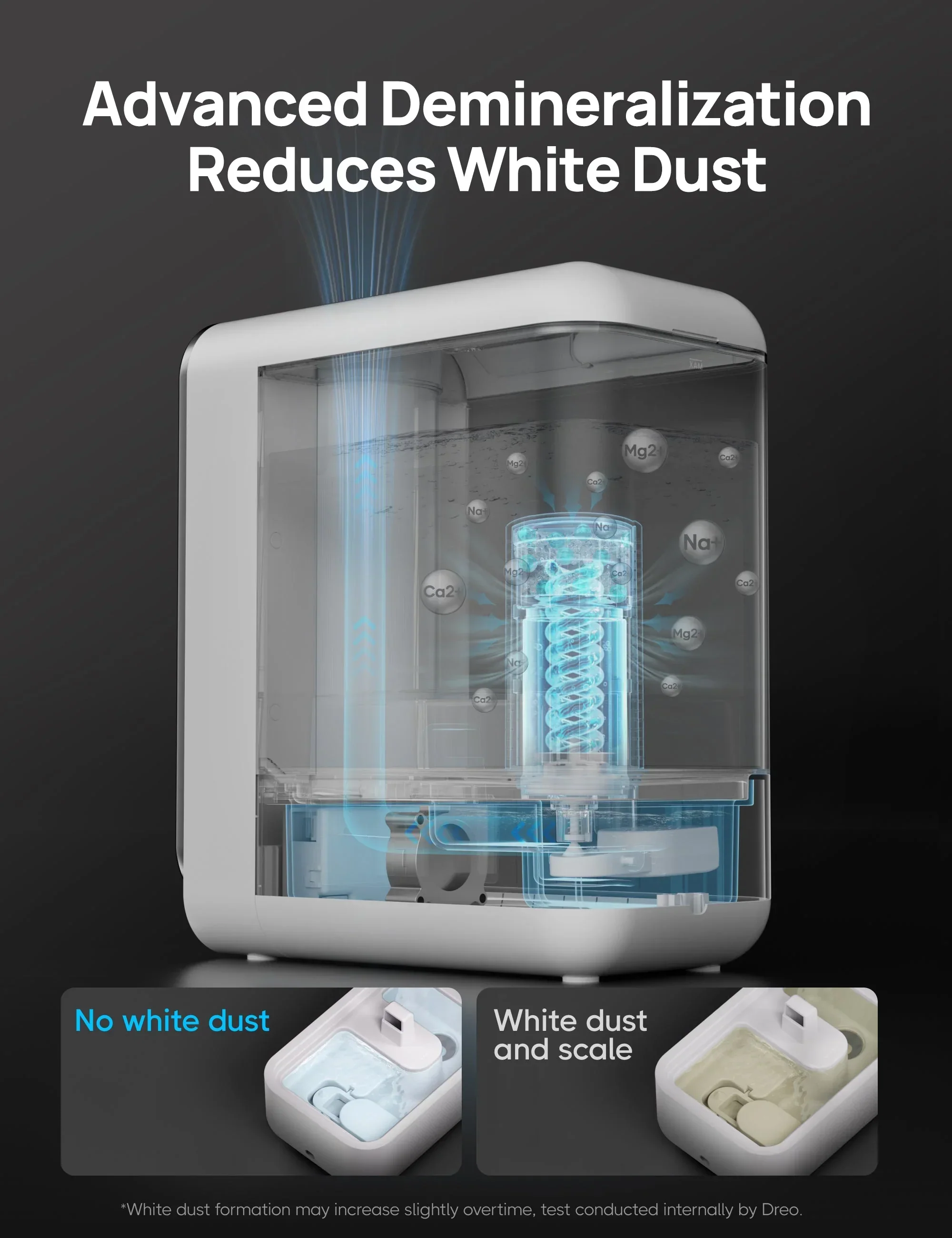 Demineralization Cartridge for Humidifiers - 3-Pack, Compatible with Dreo Humidifiers HM512S/713/713S/717S/813/813S