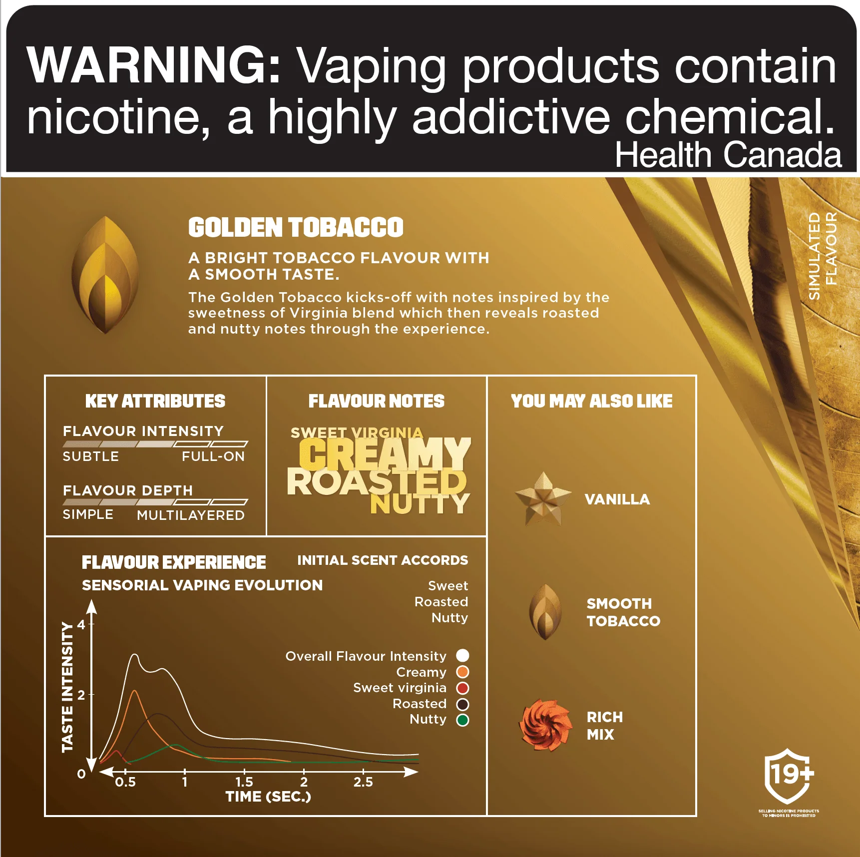 Vuse Golden Tobacco