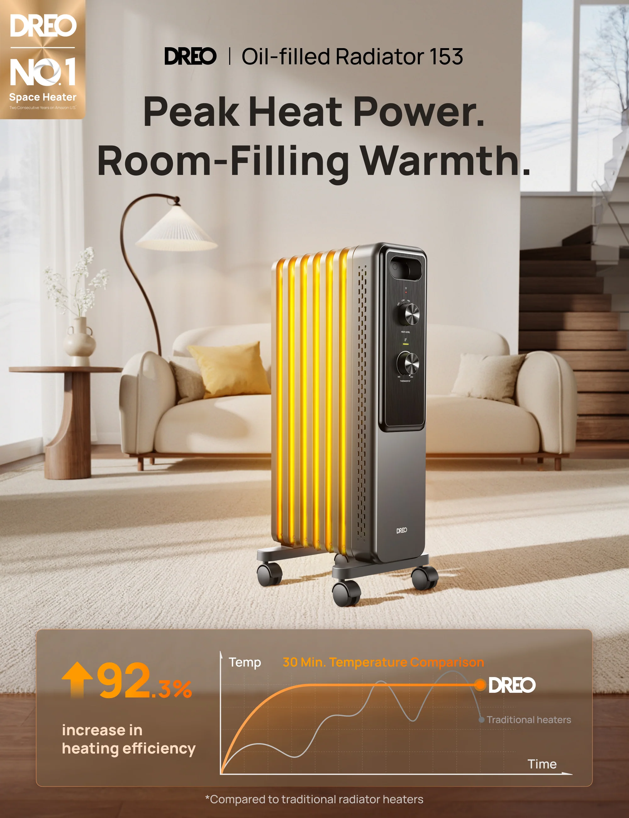 Oil-filled Radiator 153