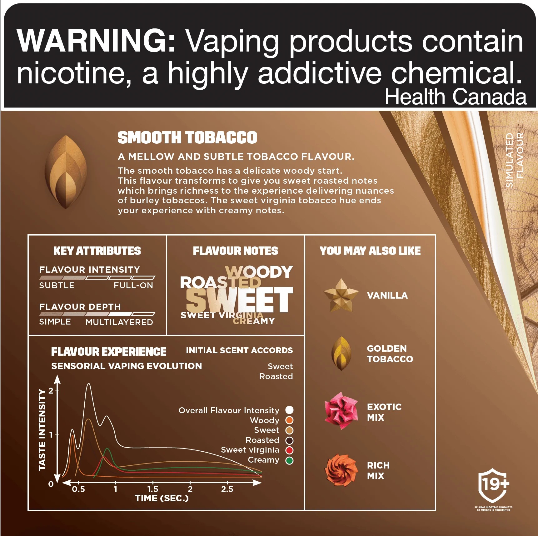 Vuse Smooth Tobacco
