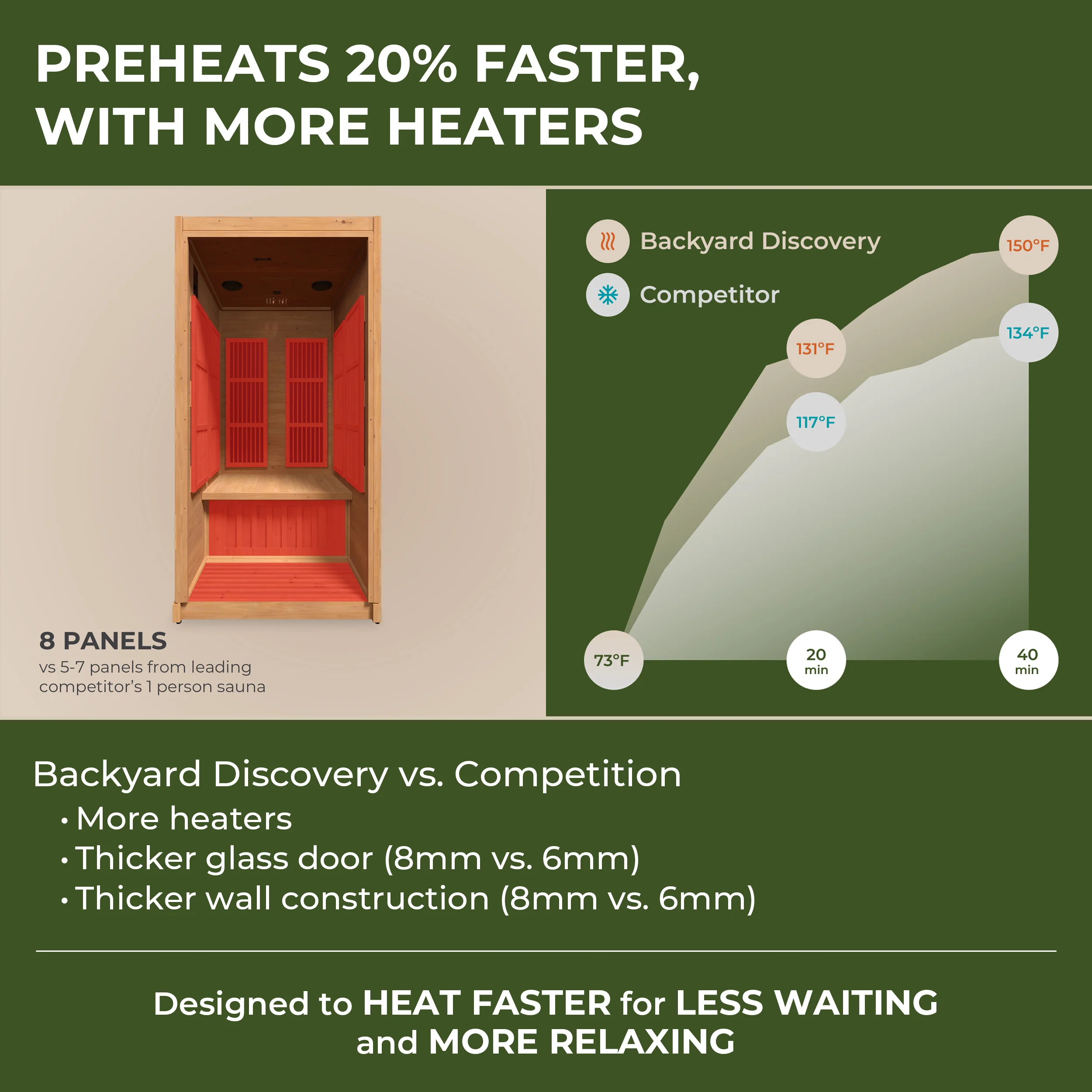 Rylan Indoor Infrared Sauna �?1 Person