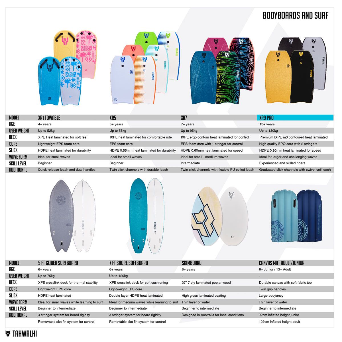 Tahwalhi XR9 Pro Bodyboard