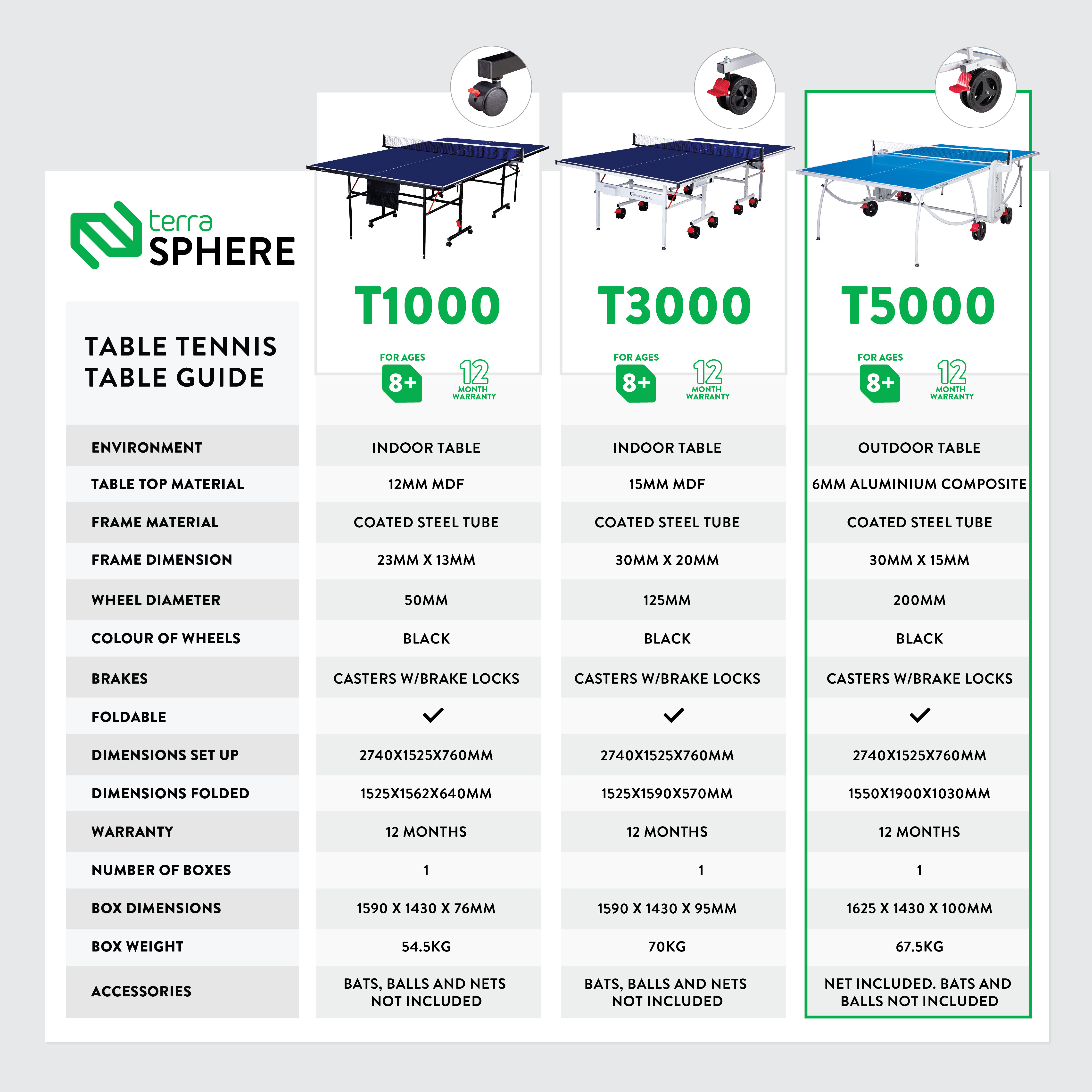 Terrasphere T5000 Outdoor Table Tennis Table
