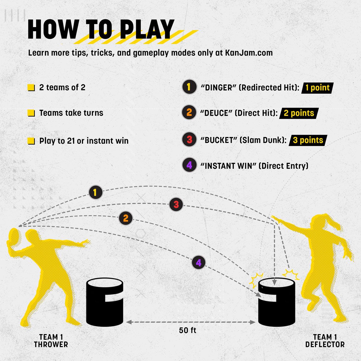 Kan Jam Travel Disc Set