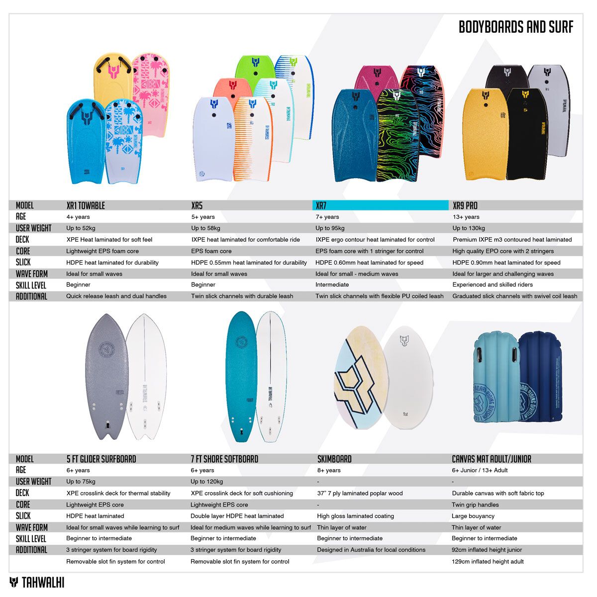 Tahwalhi XR7 Bodyboard
