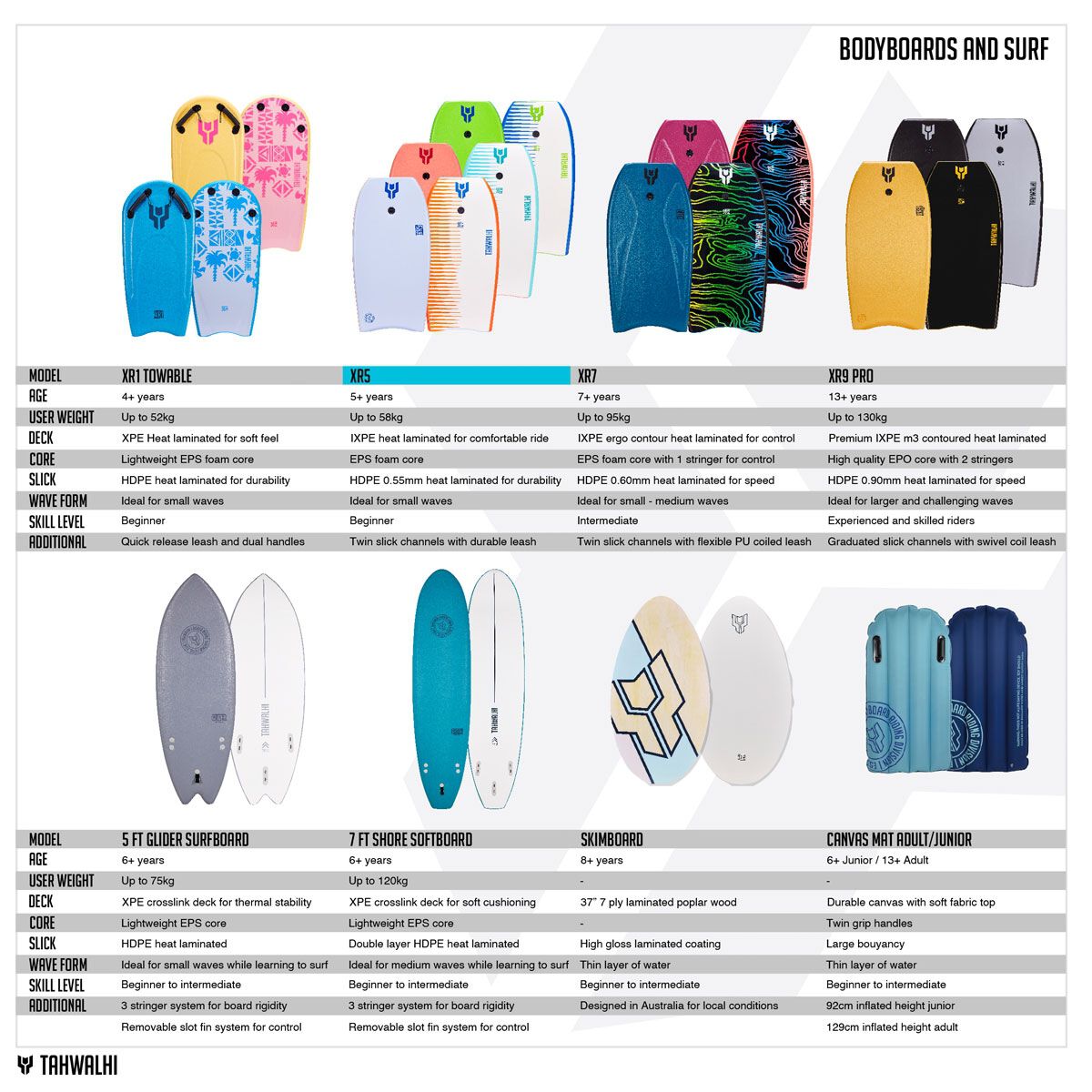 Tahwalhi XR5 Bodyboard