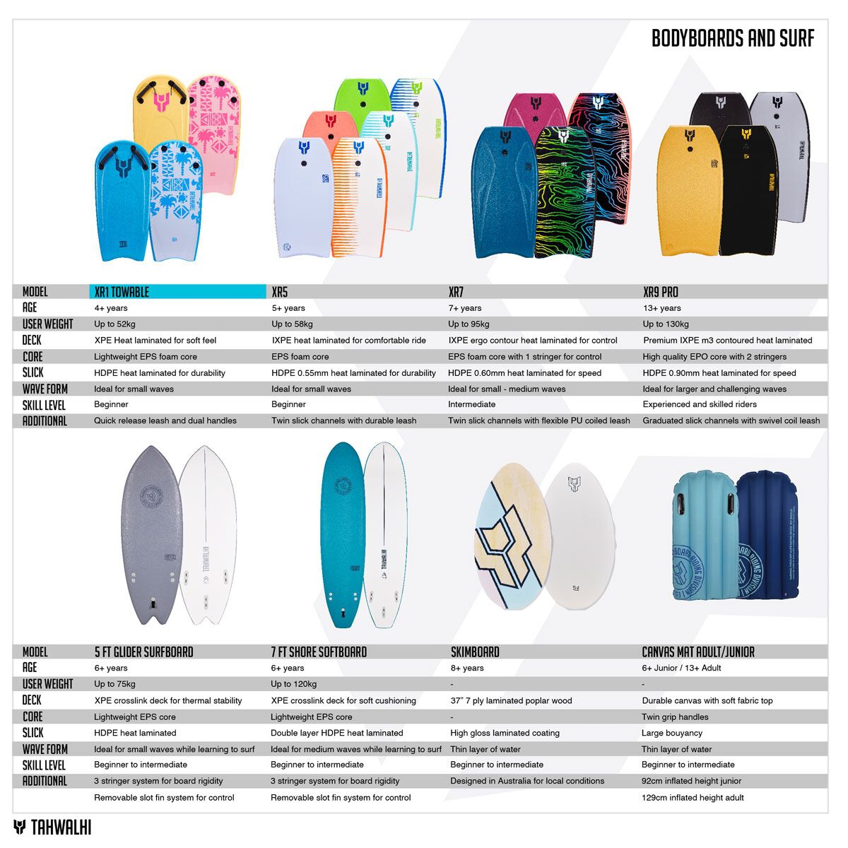 Tahwalhi Towable XR1 Bodyboard