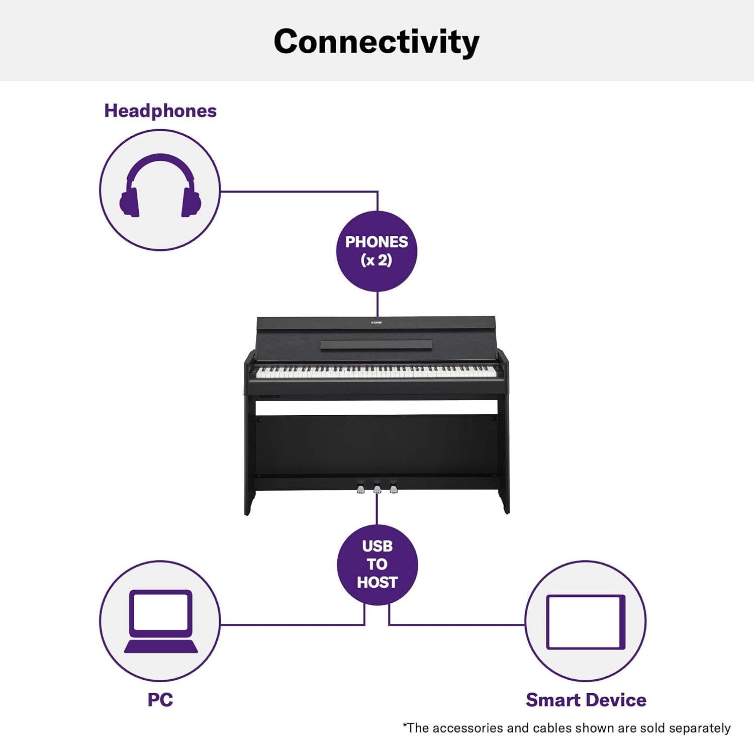 Yamaha YDPS55 Arius Series Slim Digital Console Piano, Black