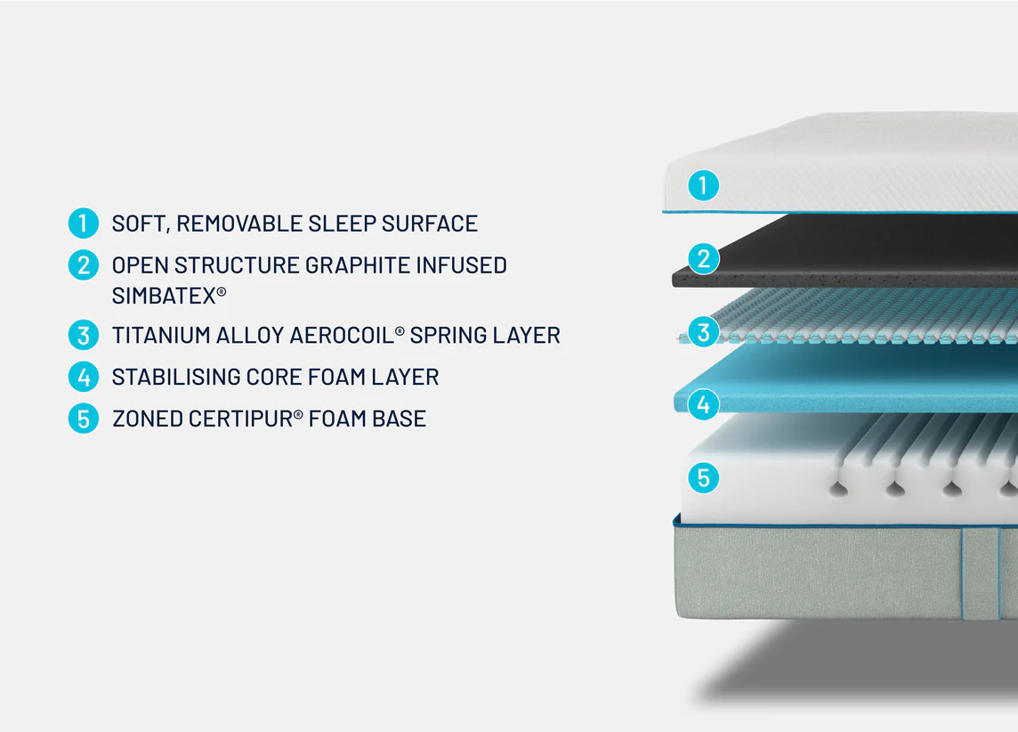 Simba  Hybrid® Mattress