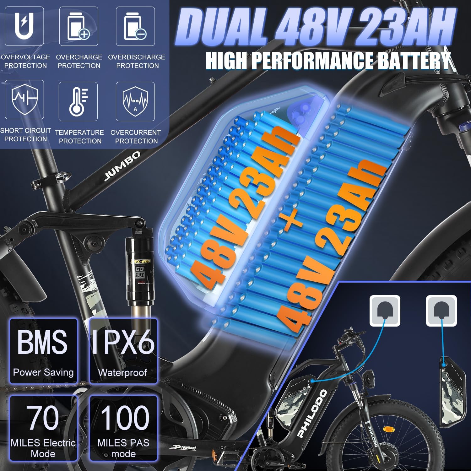 PHILODO Electric Bike for Adults