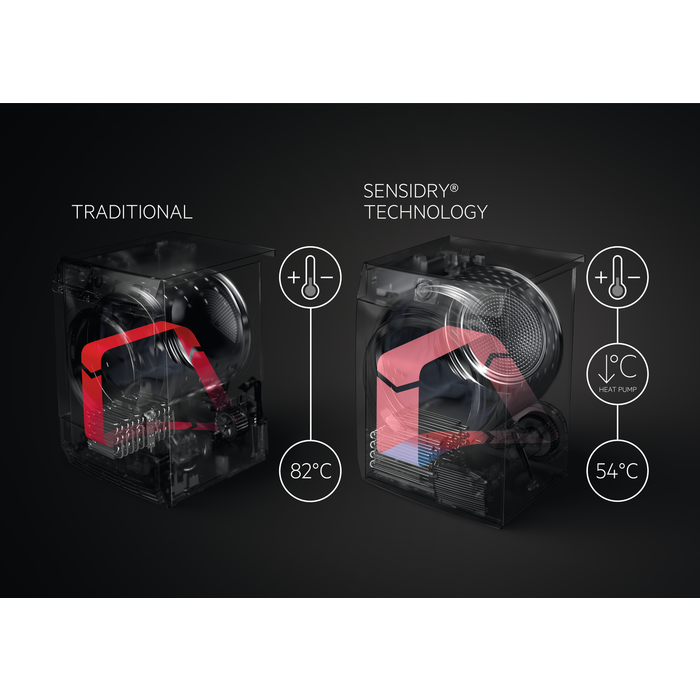 AWG L9WEC169R 9000 SensiDry® Heat Pump 10 kg Washer Dryer